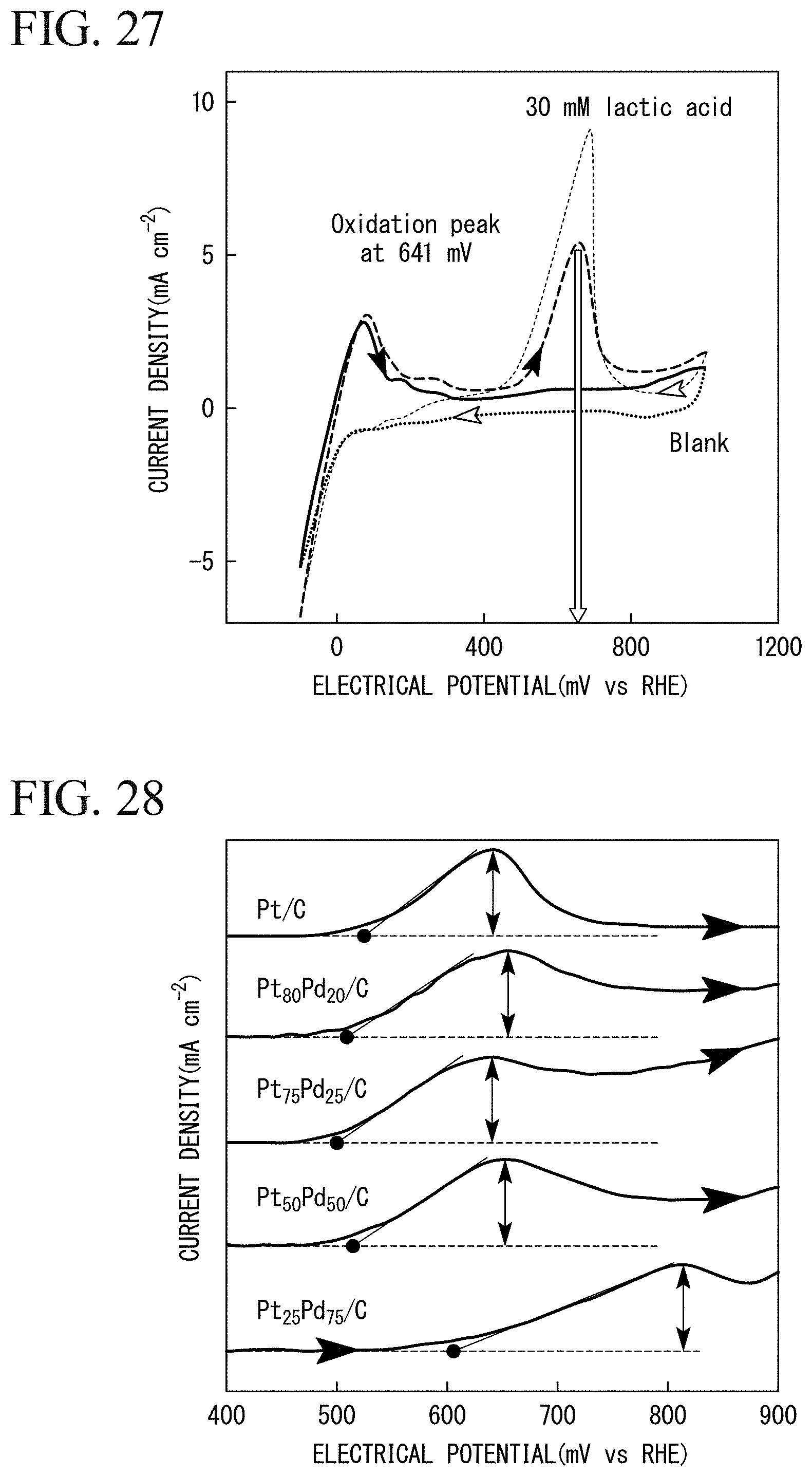 Patent US11784319 Figure 14 – Methods for producing alpha-keto acid and pyruvic acid