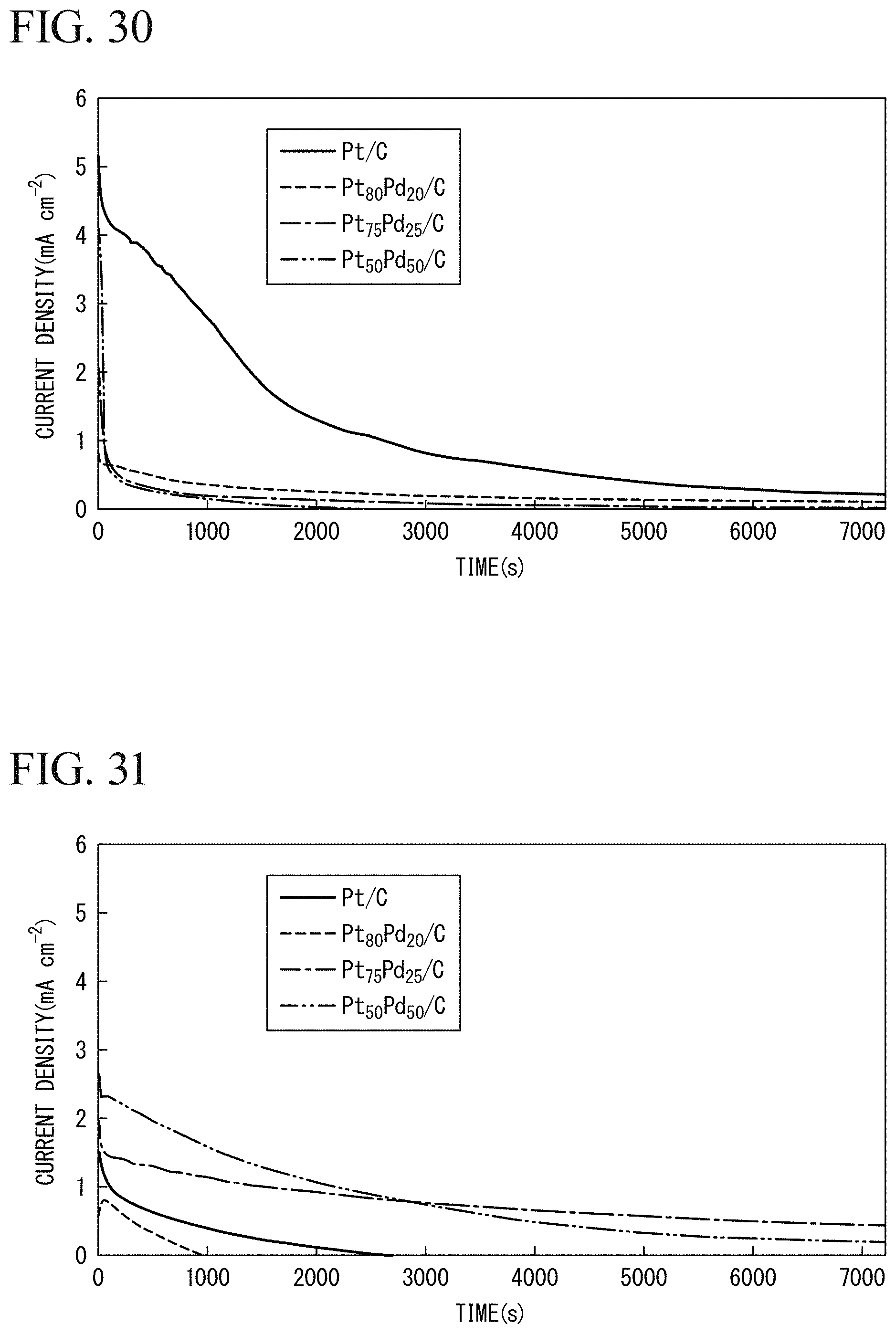 Patent US11784319 Figure 16 – Methods for producing alpha-keto acid and pyruvic acid