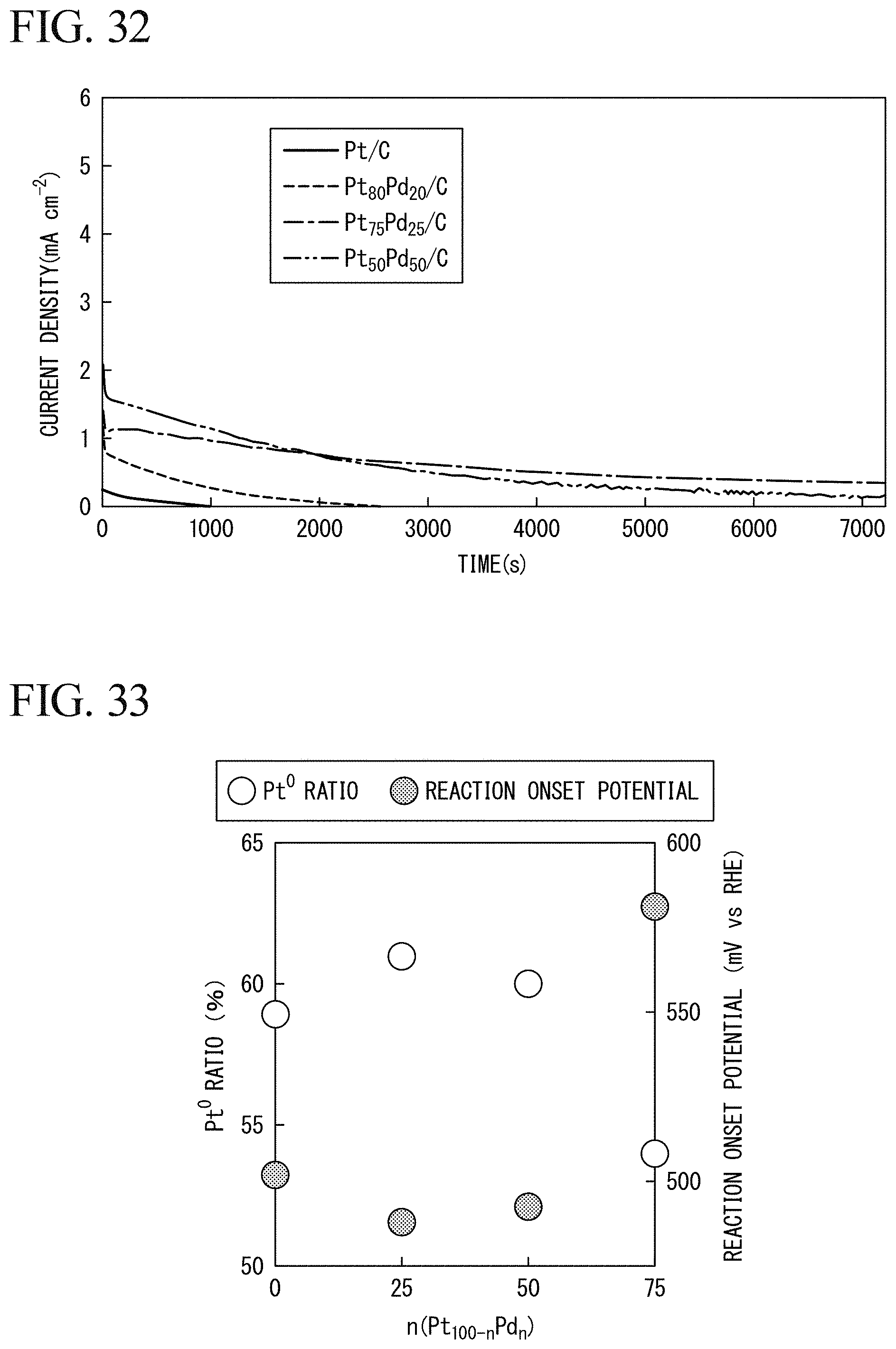 Patent US11784319 Figure 17 – Methods for producing alpha-keto acid and pyruvic acid