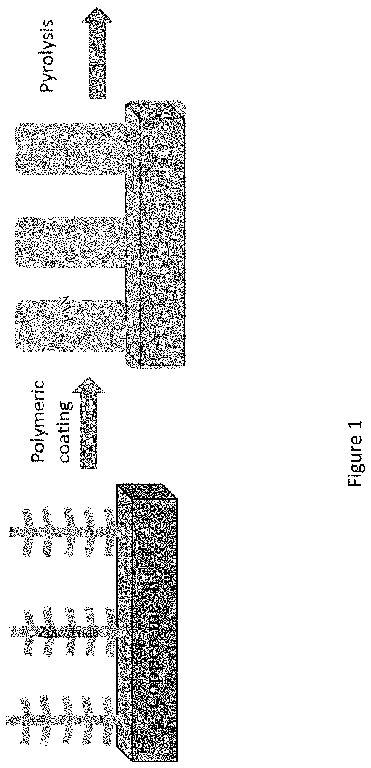Patent US11784321 — Electrocatalysts with branched-type porosity — Figure 1
