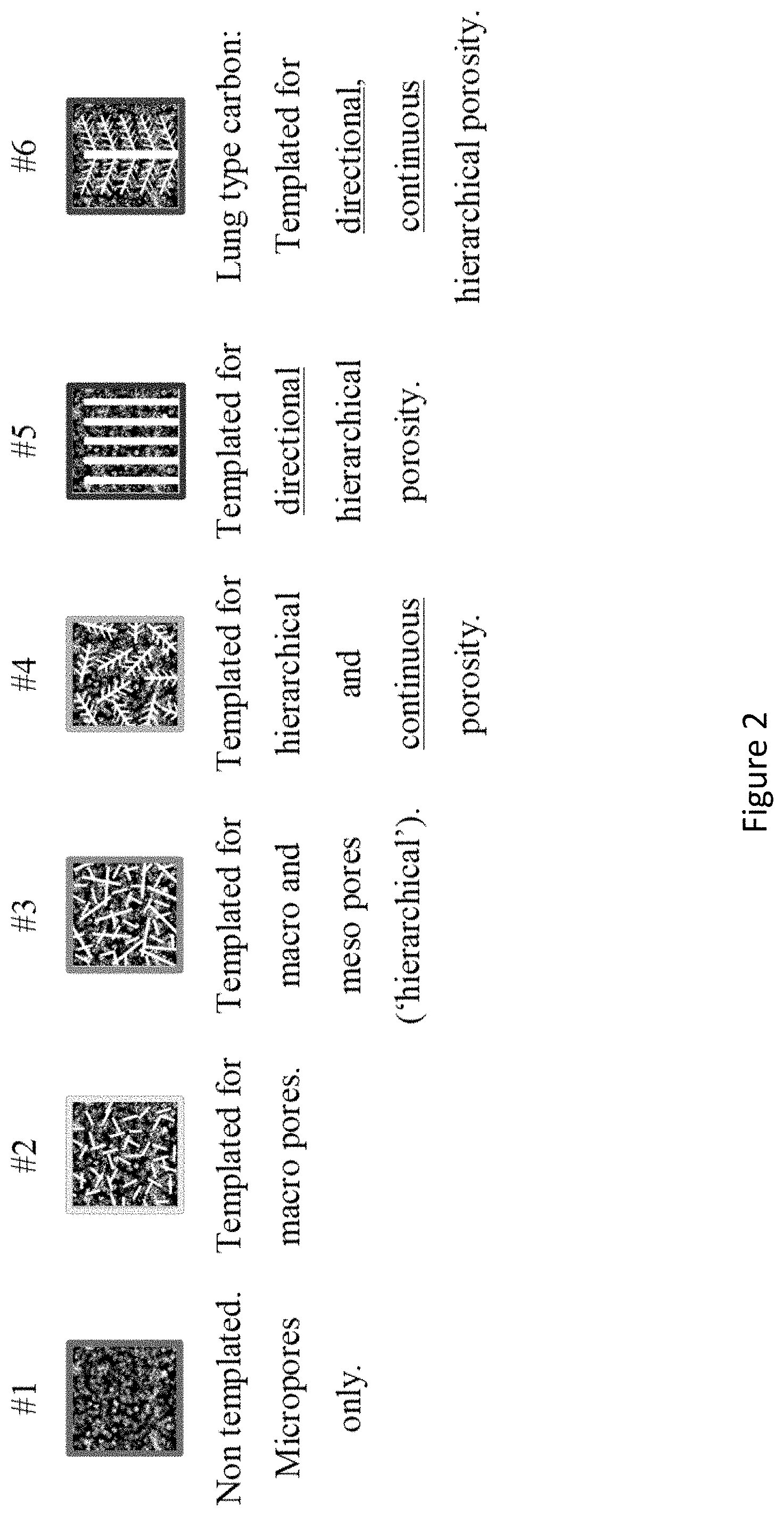 Patent US11784321 Figure 3 – Electrocatalysts with branched-type porosity