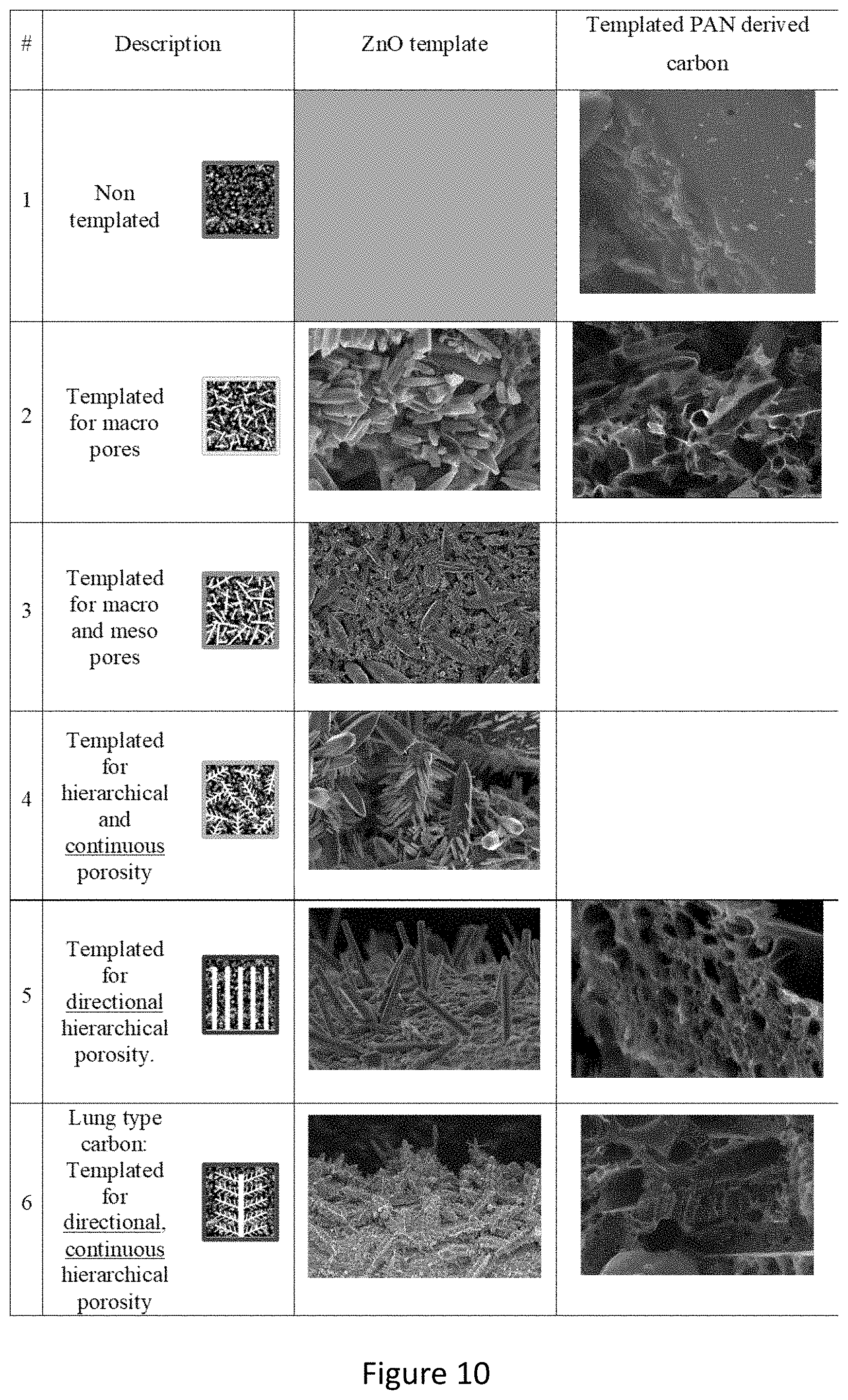 Patent US11784321 Figure 8 – Electrocatalysts with branched-type porosity