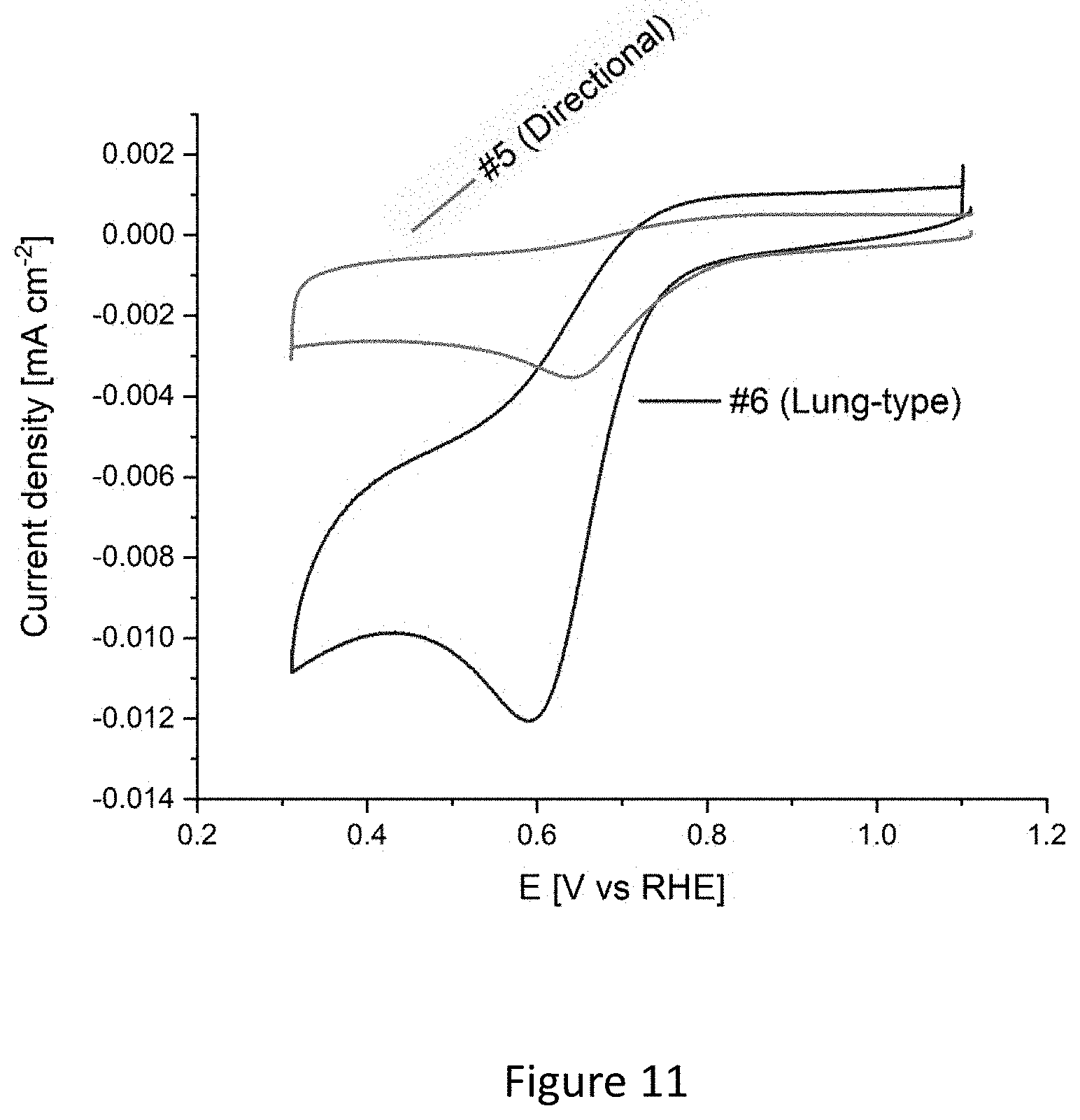 Patent US11784321 Figure 9 – Electrocatalysts with branched-type porosity