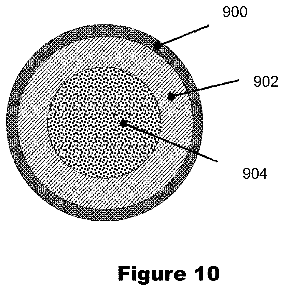 Patent US11784323 Figure 5 – Exothermic-based composite structures