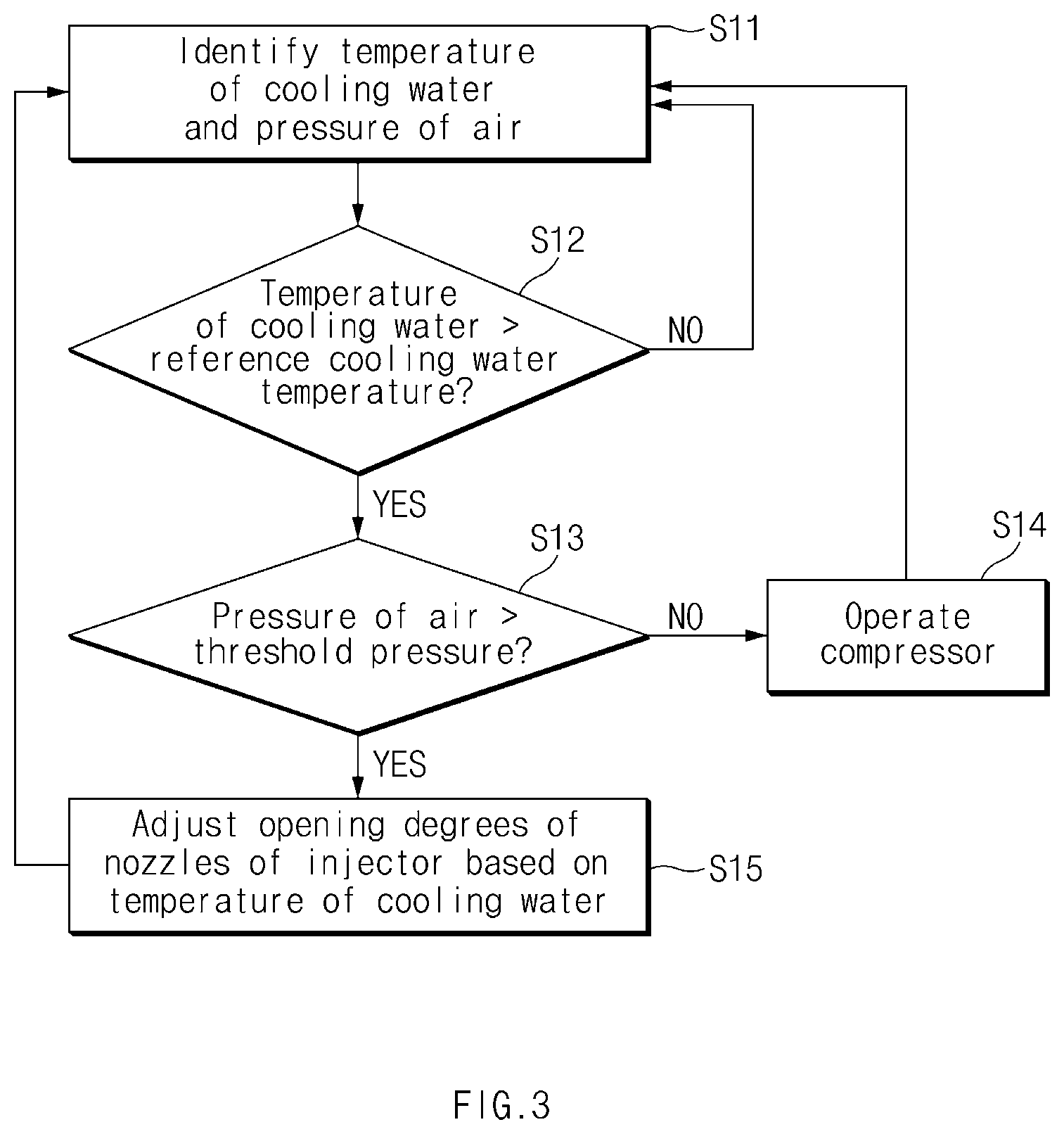 Patent US11784327 Figure 3 – Fuel cell cooling system for vehicle
