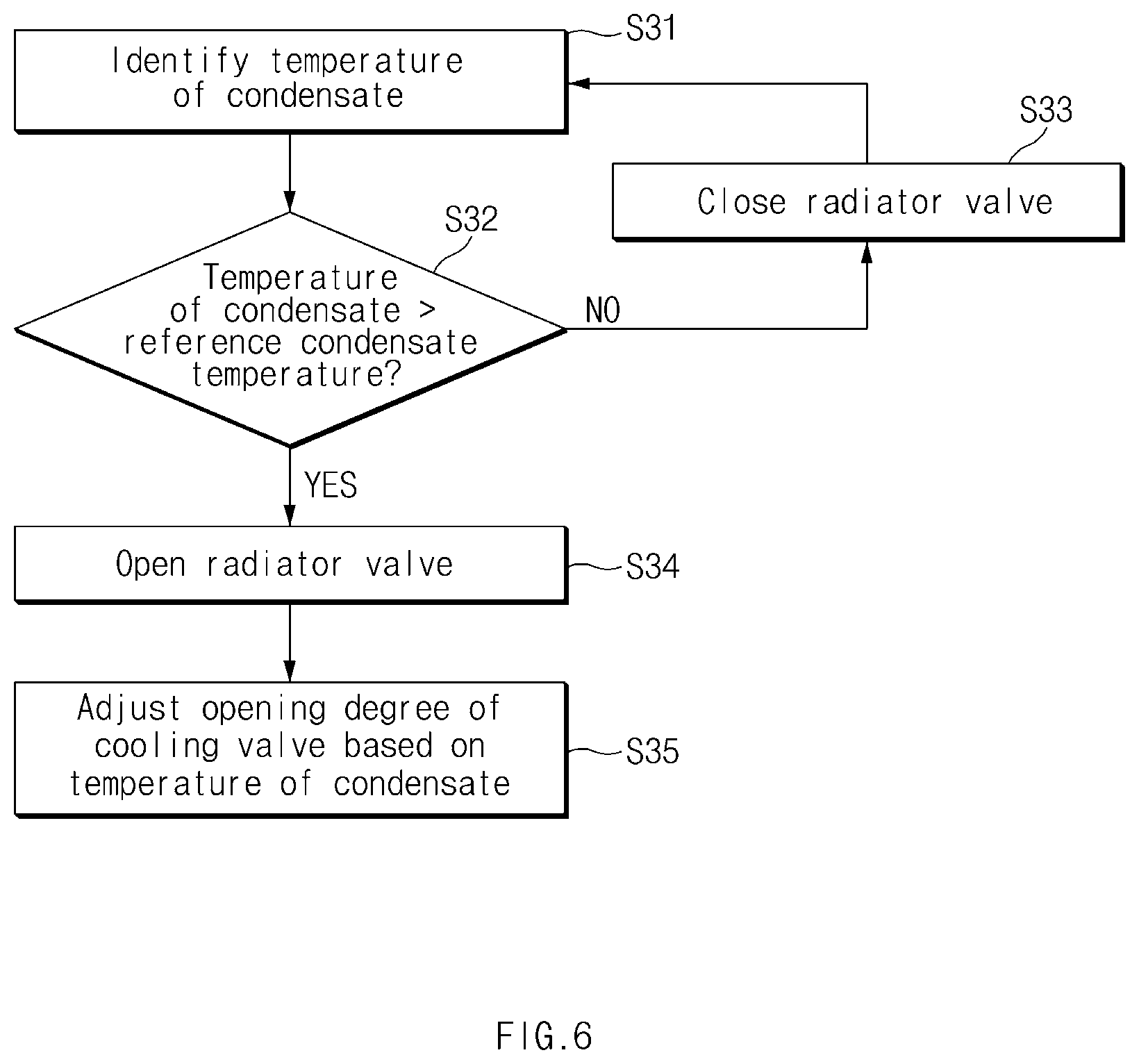 Patent US11784327 Figure 6 – Fuel cell cooling system for vehicle