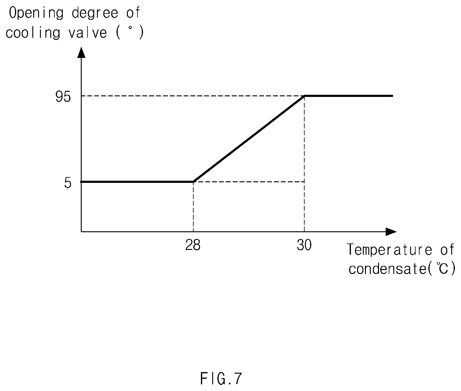 Patent US11784327 Figure 7 – Fuel cell cooling system for vehicle