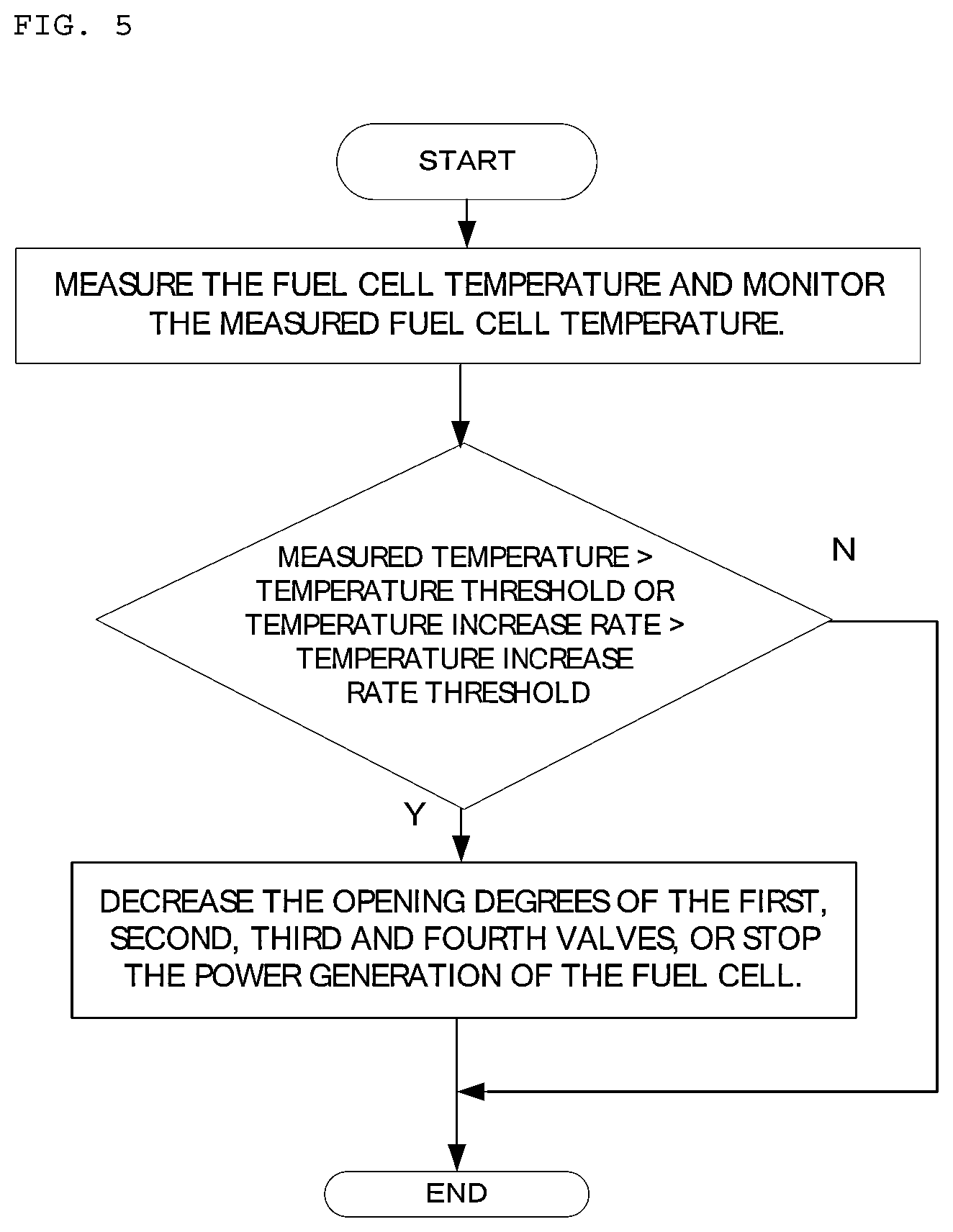 Patent US11784328 Figure 4 – Air-cooled fuel cell system