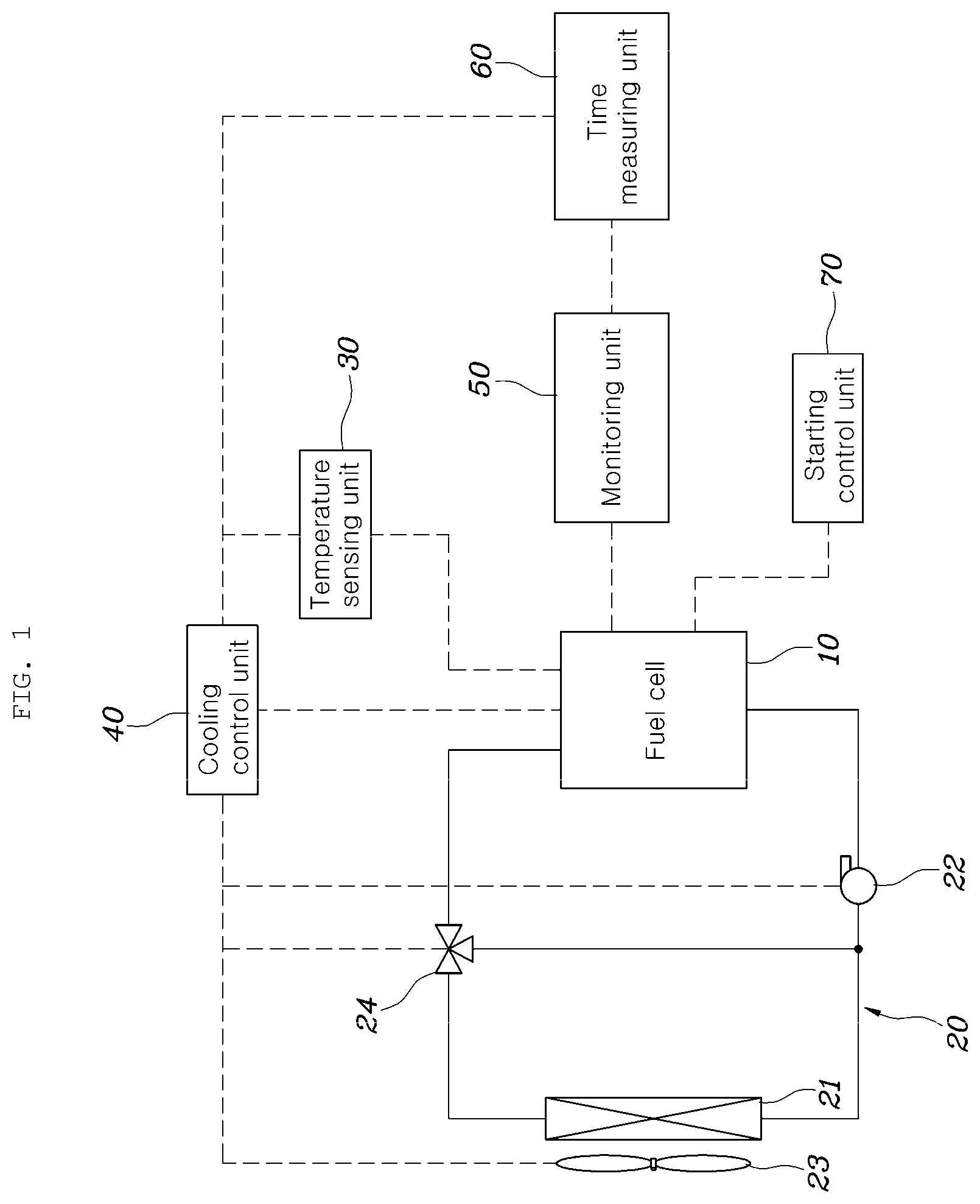 Patent US11784330 Figure 1 – System and method for controlling fuel cell