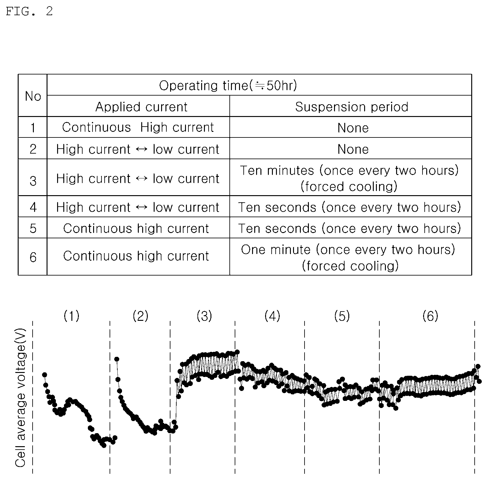 Patent US11784330 Figure 2 – System and method for controlling fuel cell
