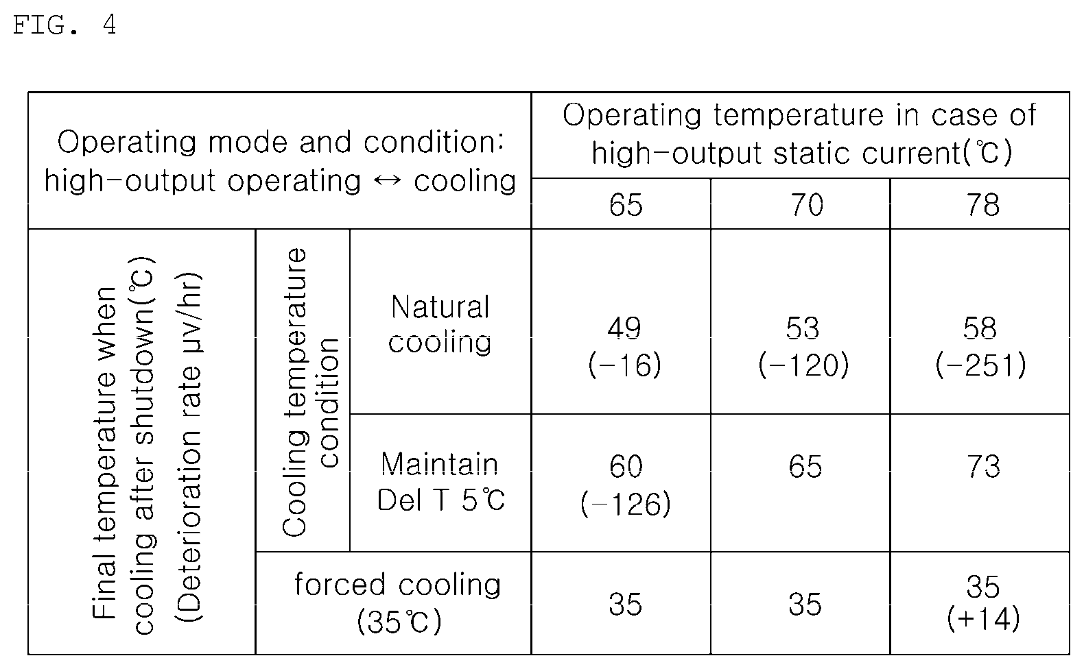 Patent US11784330 Figure 4 – System and method for controlling fuel cell