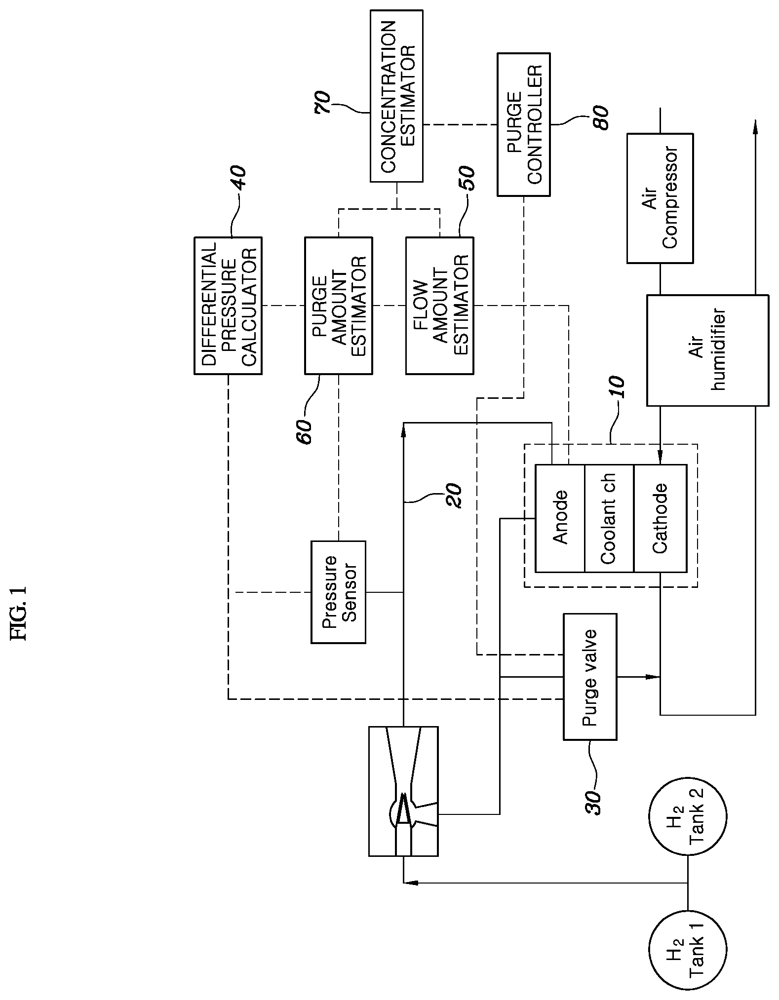 Patent US11784332 Figure 1 – System for estimating amount of purge of fuel cell, and system and method for estimating hydrogen concentration of fuel cell using the same