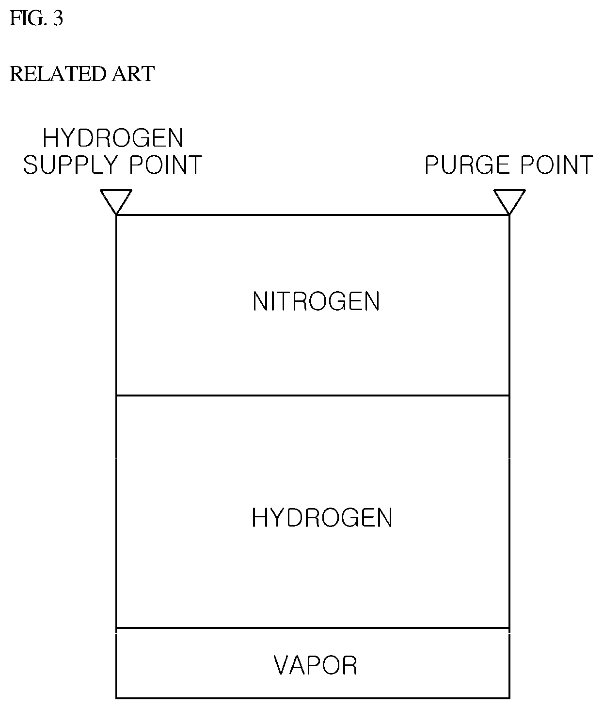 Patent US11784332 Figure 3 – System for estimating amount of purge of fuel cell, and system and method for estimating hydrogen concentration of fuel cell using the same