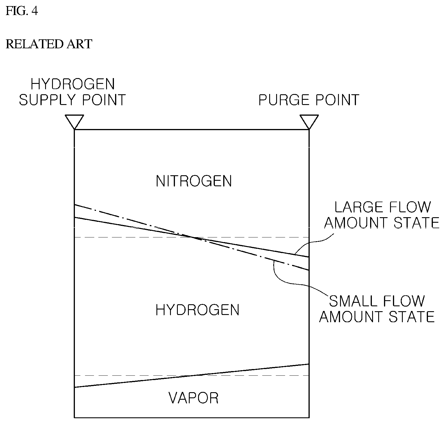 Patent US11784332 Figure 4 – System for estimating amount of purge of fuel cell, and system and method for estimating hydrogen concentration of fuel cell using the same