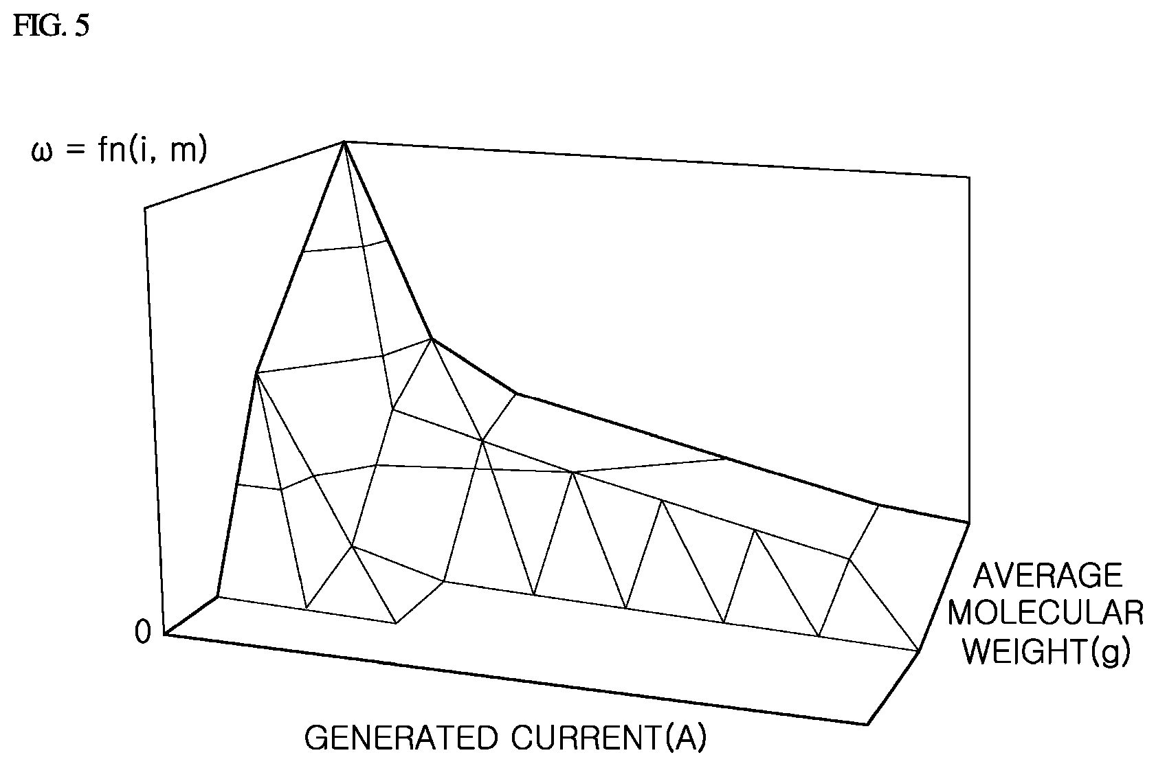 Patent US11784332 Figure 5 – System for estimating amount of purge of fuel cell, and system and method for estimating hydrogen concentration of fuel cell using the same