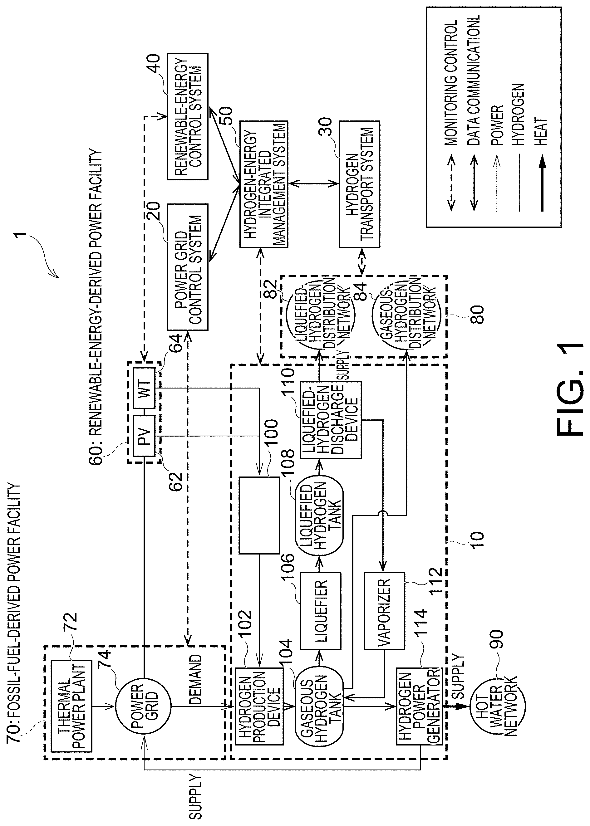 Patent US11784335 Figure 1 – Hydrogen-energy control system and control method for hydrogen-energy control system