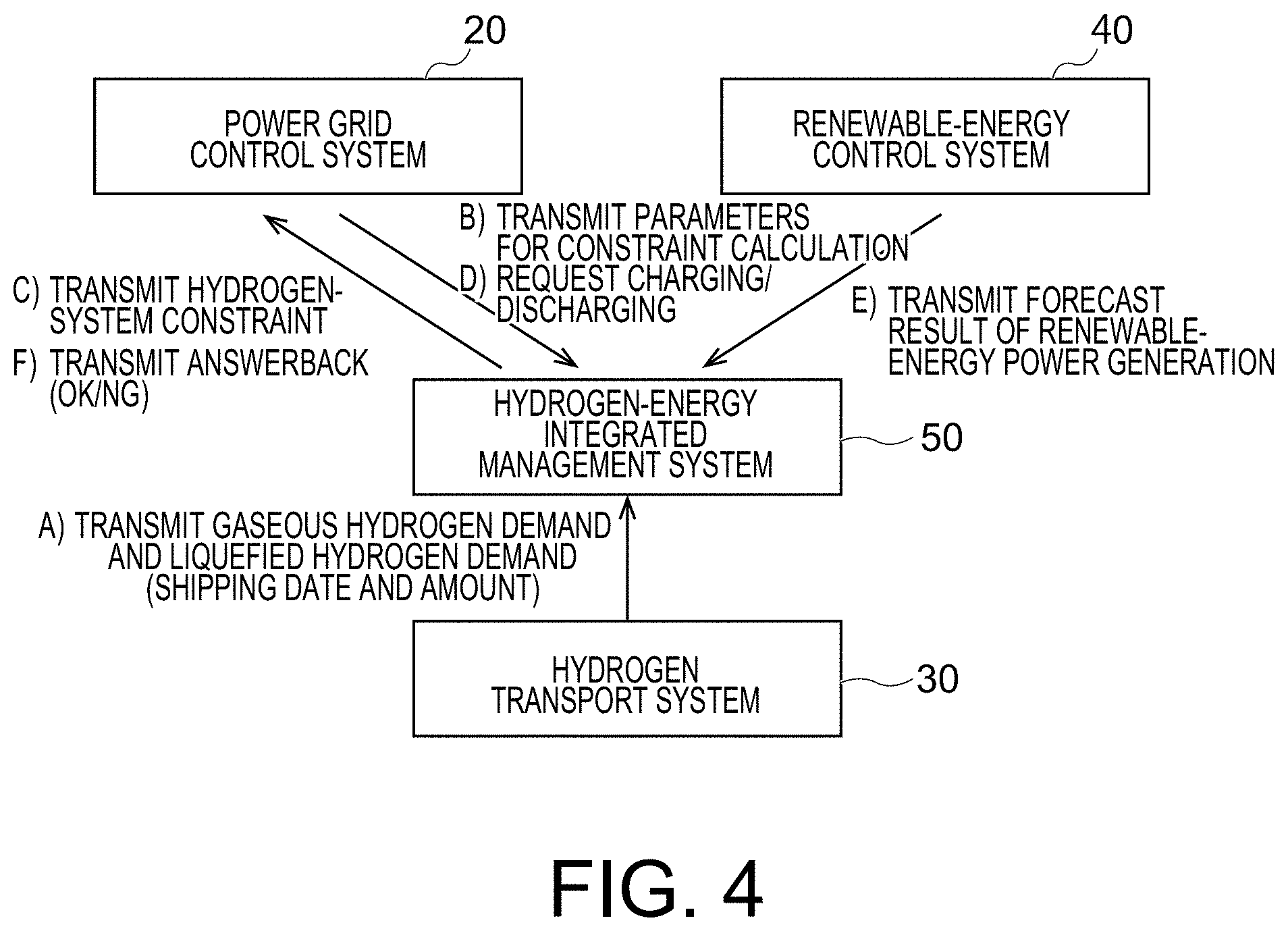 Patent US11784335 Figure 3 – Hydrogen-energy control system and control method for hydrogen-energy control system