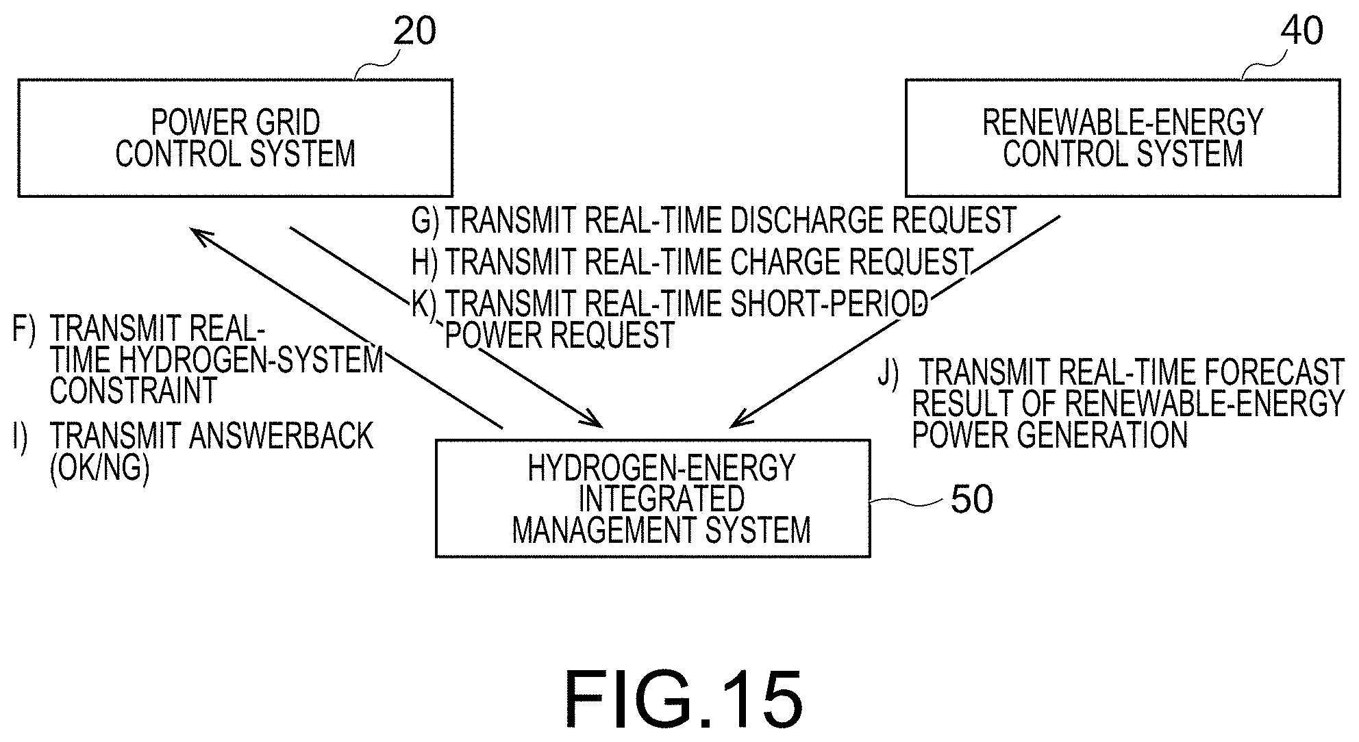 Patent US11784335 Figure 12 – Hydrogen-energy control system and control method for hydrogen-energy control system