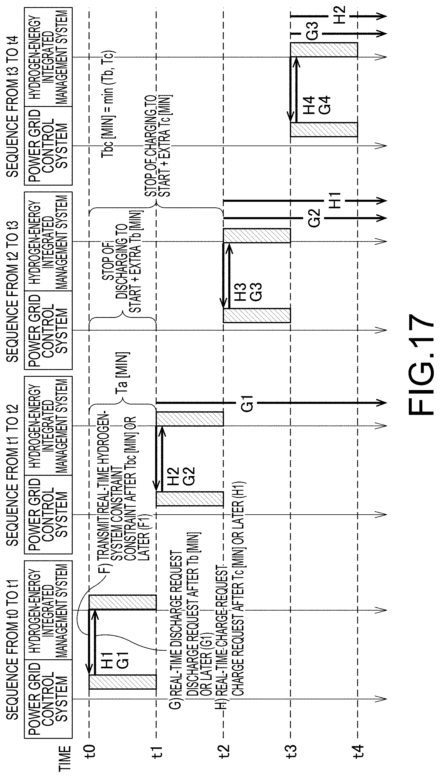 Patent US11784335 Figure 14 – Hydrogen-energy control system and control method for hydrogen-energy control system