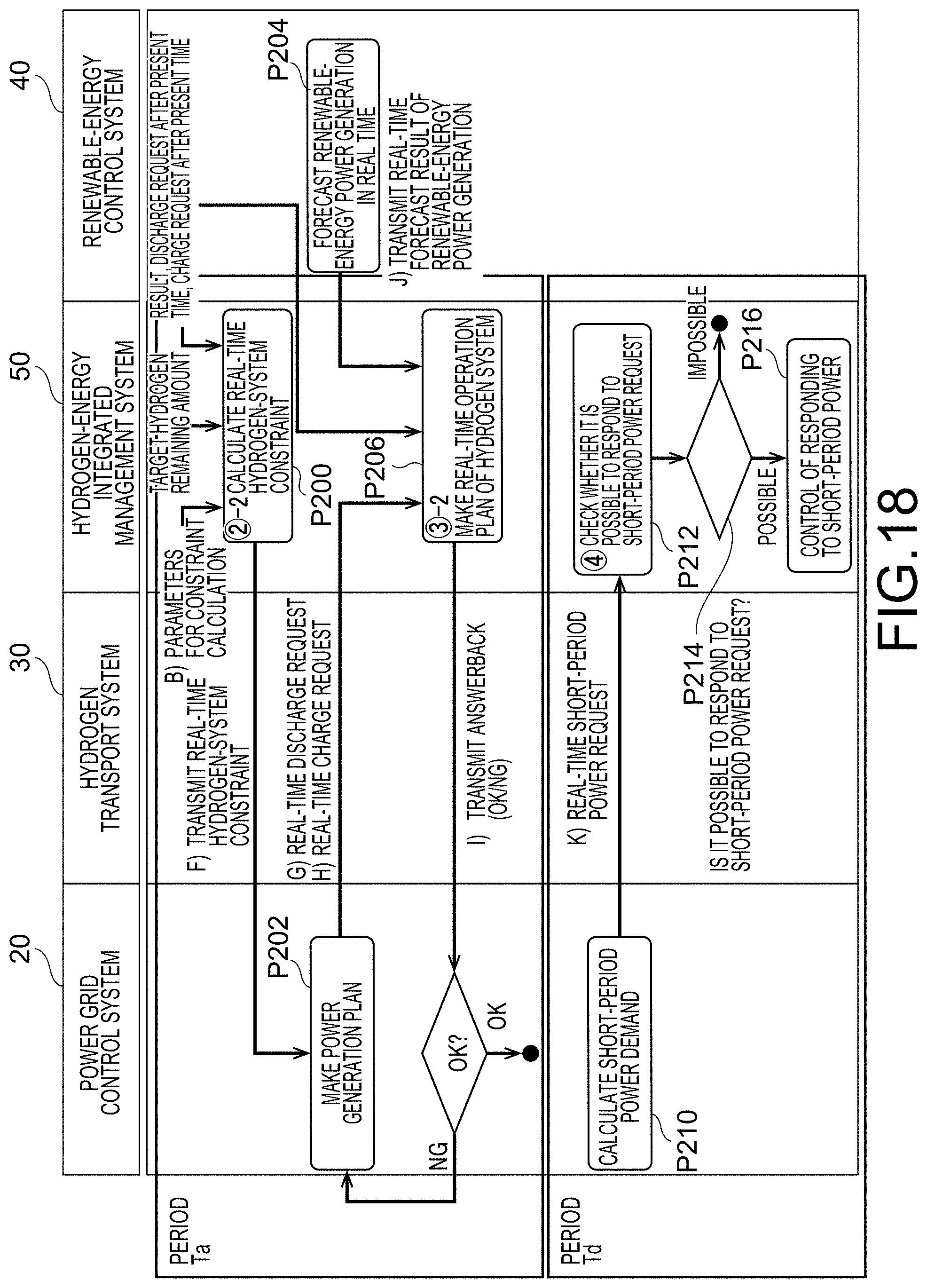 Patent US11784335 Figure 15 – Hydrogen-energy control system and control method for hydrogen-energy control system