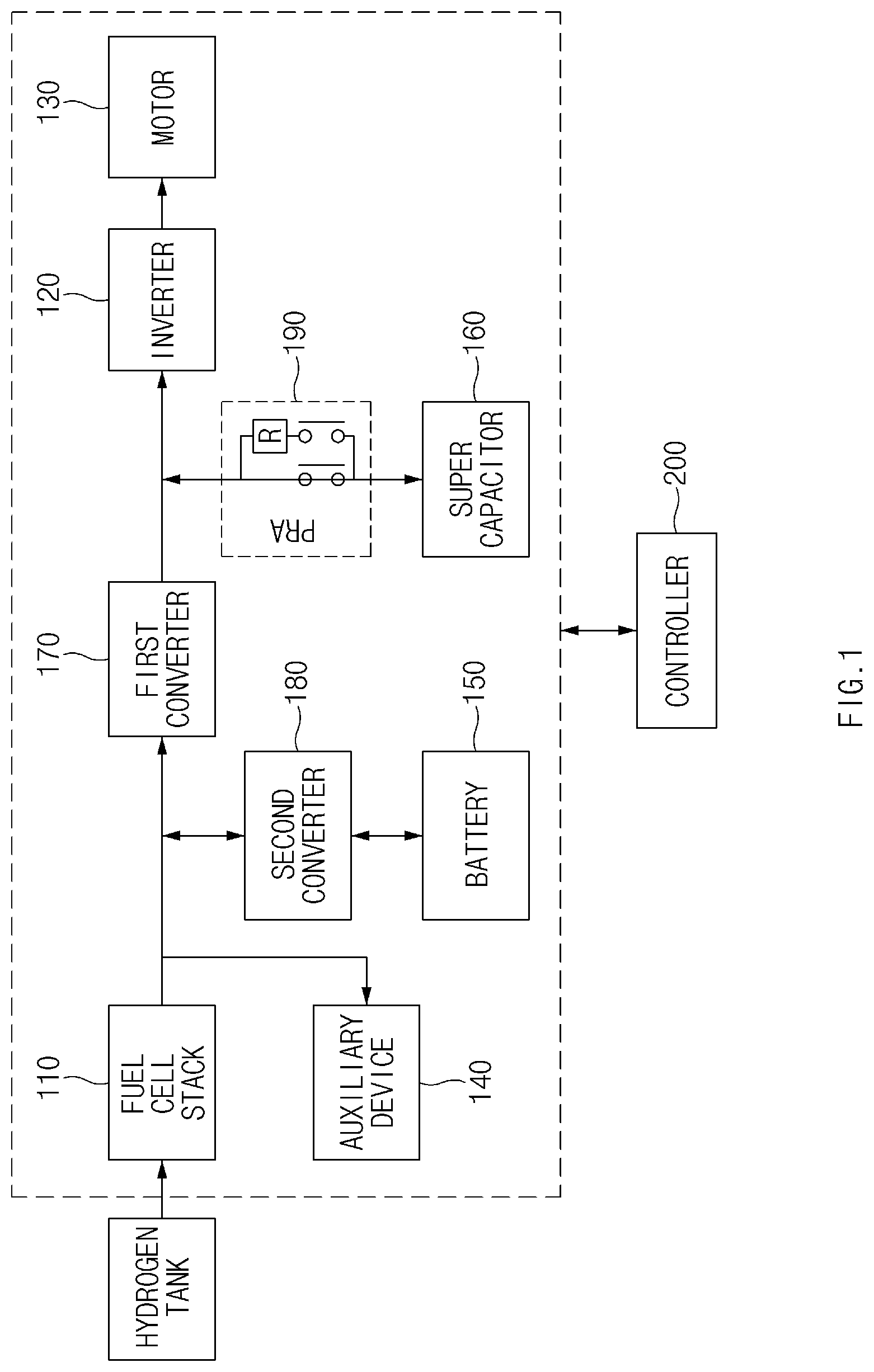 Patent US11784336 Figure 1 – Fuel cell system and method for controlling power thereof
