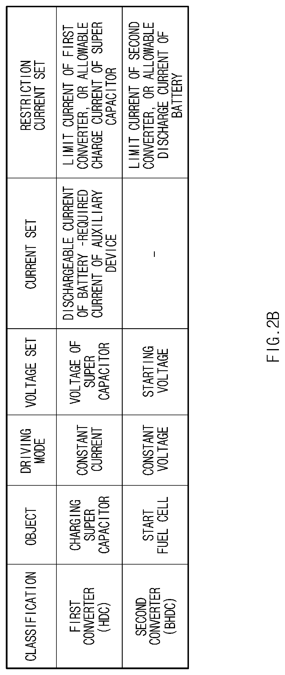 Patent US11784336 Figure 3 – Fuel cell system and method for controlling power thereof