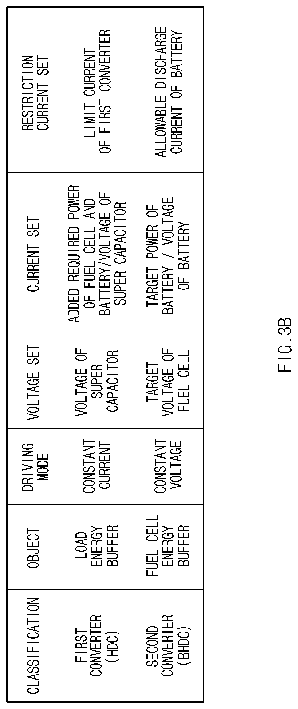 Patent US11784336 Figure 5 – Fuel cell system and method for controlling power thereof