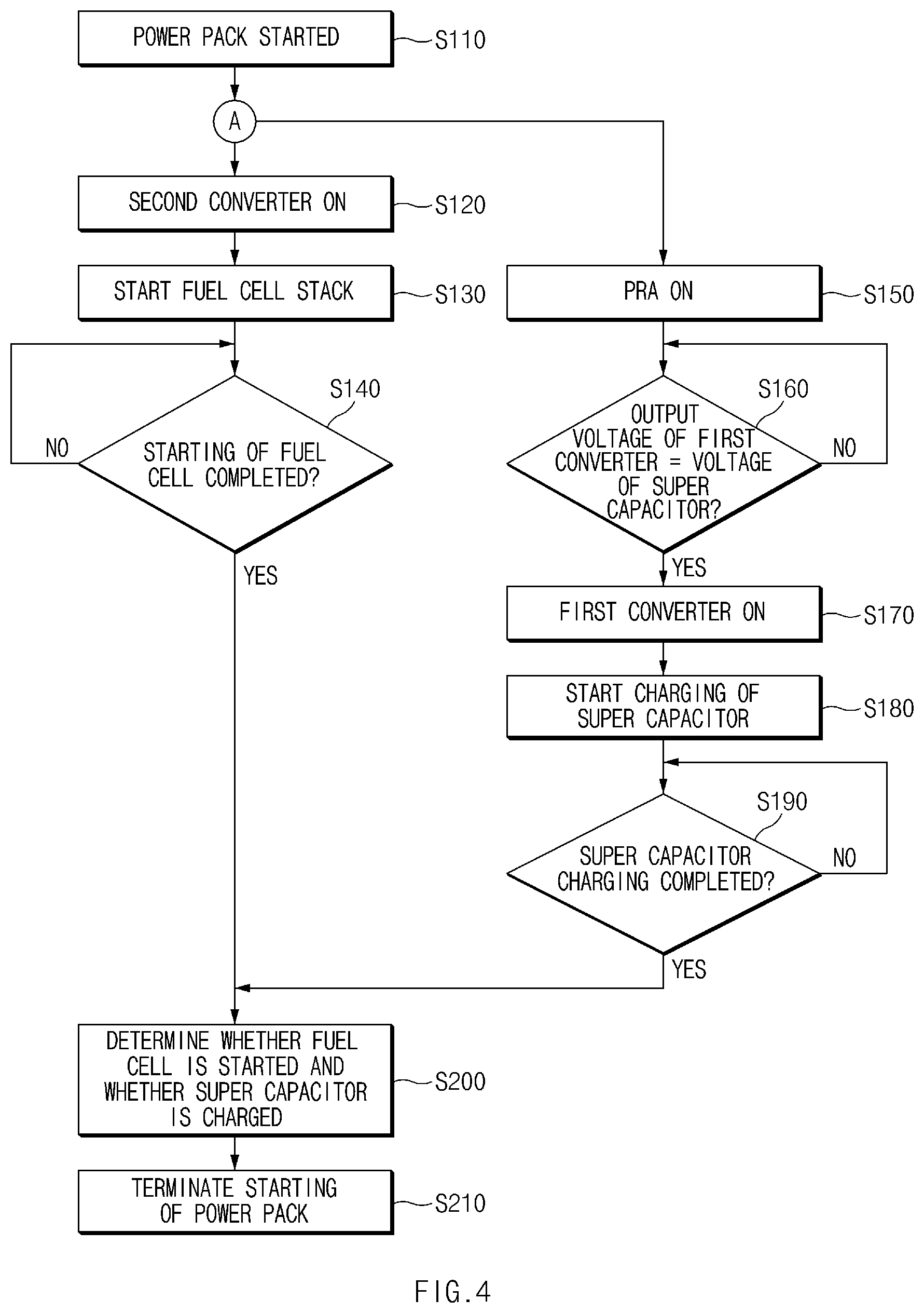Patent US11784336 Figure 6 – Fuel cell system and method for controlling power thereof