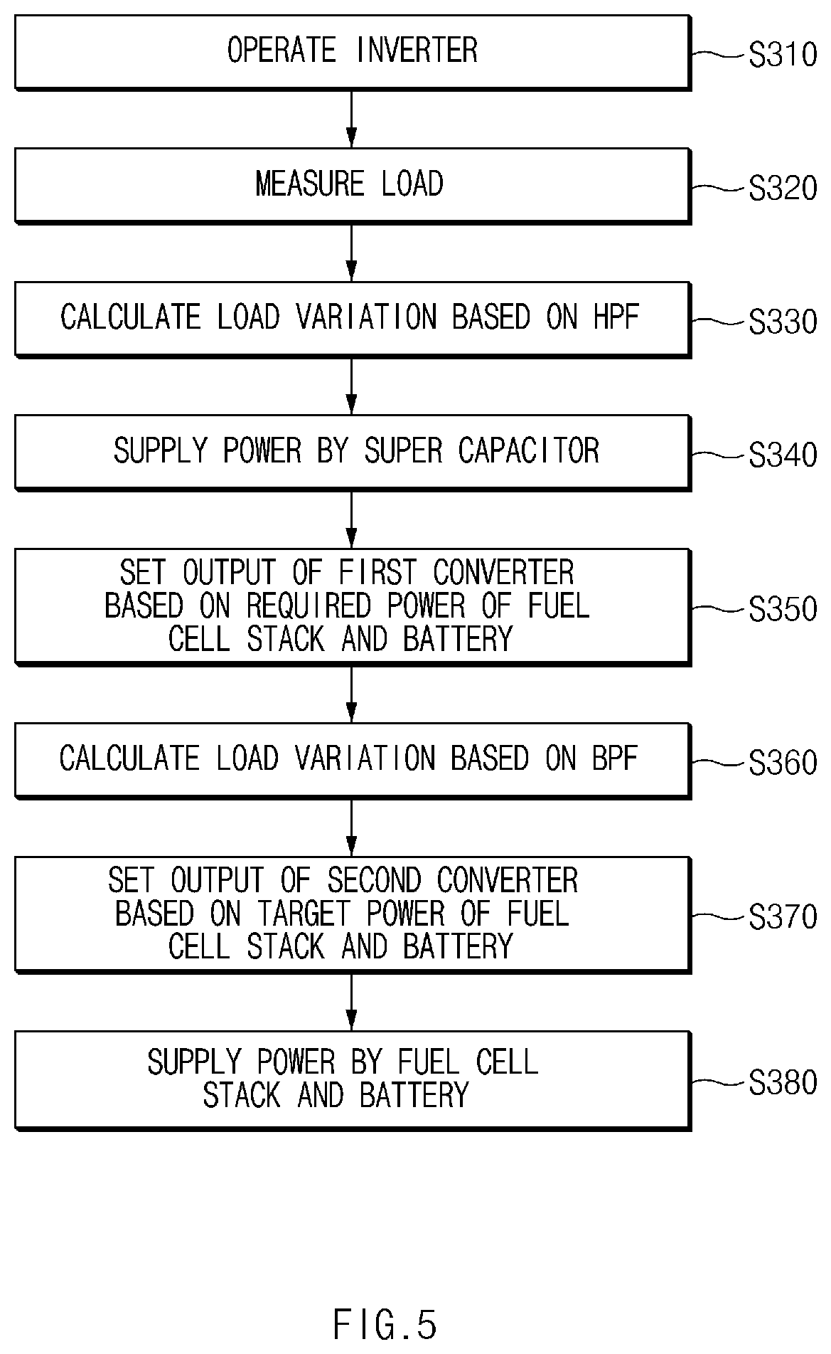 Patent US11784336 Figure 7 – Fuel cell system and method for controlling power thereof