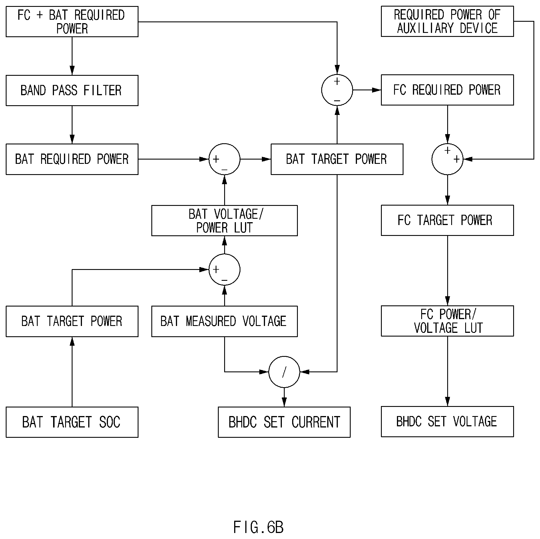 Patent US11784336 Figure 9 – Fuel cell system and method for controlling power thereof