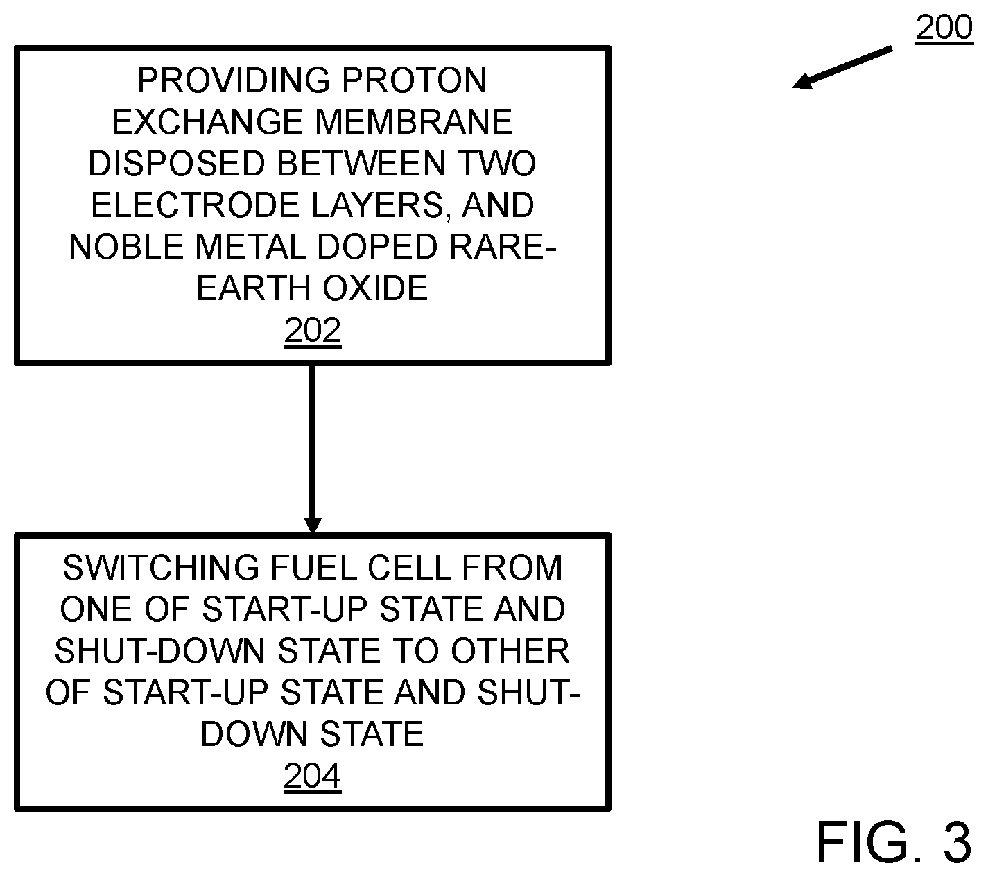 Patent US11784337 Figure 3 – Membrane electrode assembly with enhanced start-up and shut-down durability