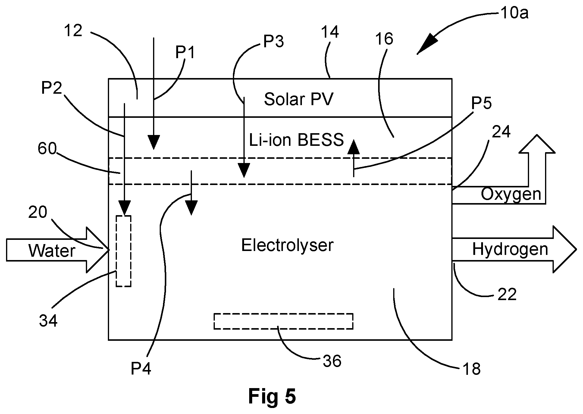 Patent US11784338 Figure 2 – Integrated solar hydrogen production module