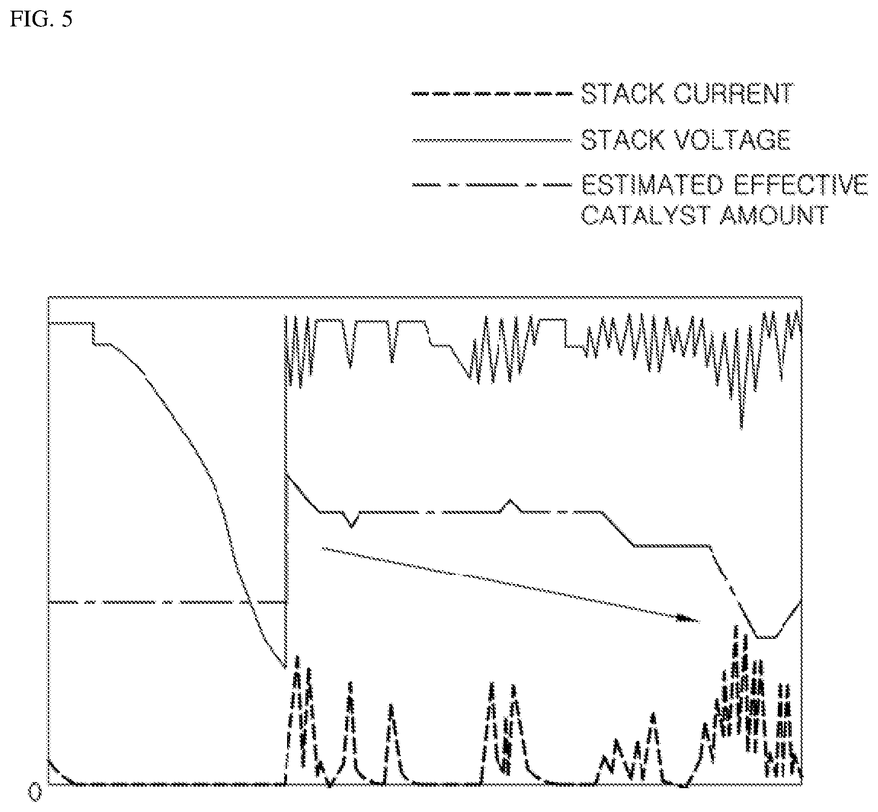 Patent US11784340 Figure 5 – Method and system for controlling operation of fuel cell
