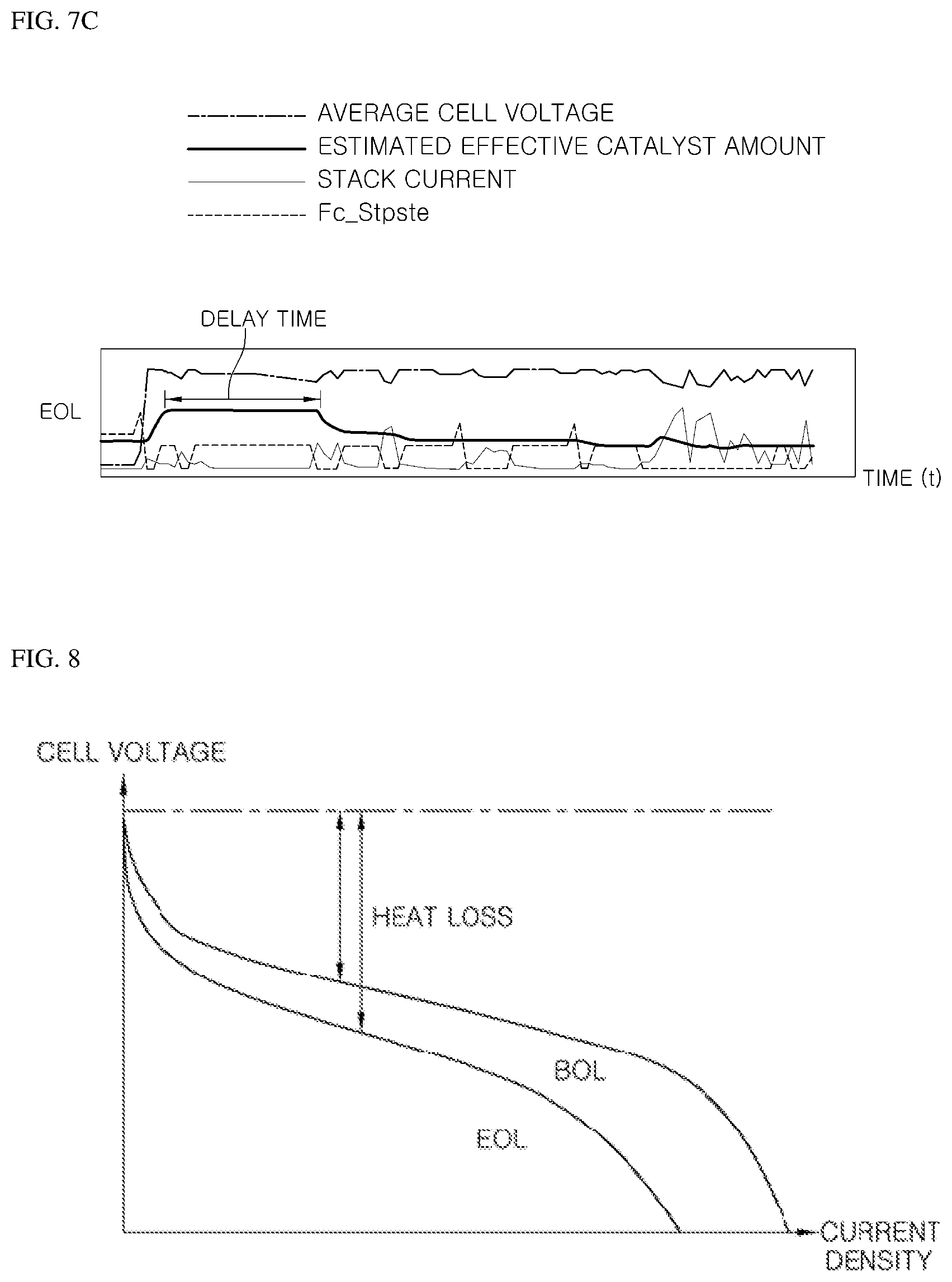 Patent US11784340 Figure 8 – Method and system for controlling operation of fuel cell