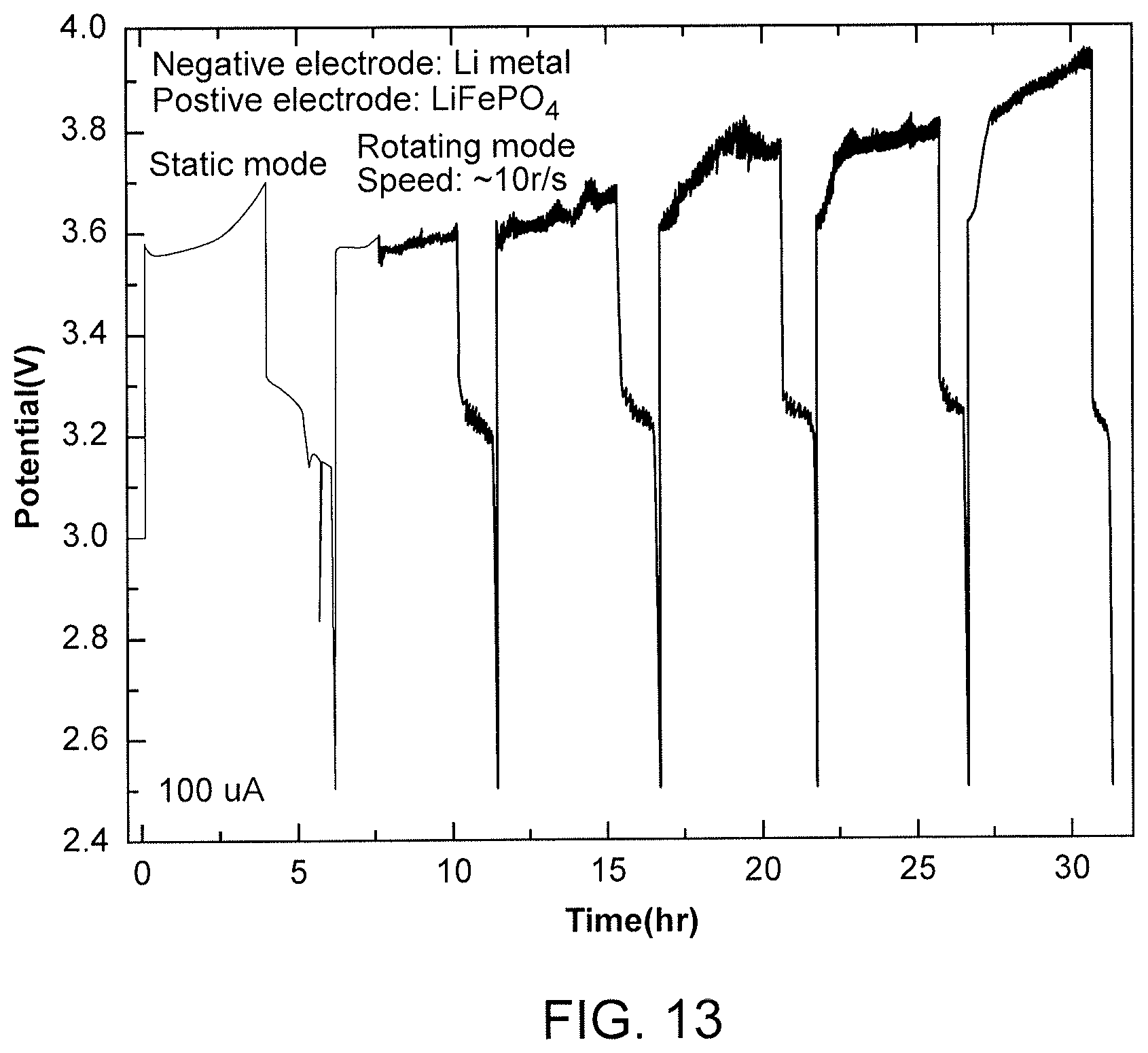 Patent US11784341 Figure 13 – High-energy density and low-cost flow electrochemical devices with moving rechargeable anode and cathode belts