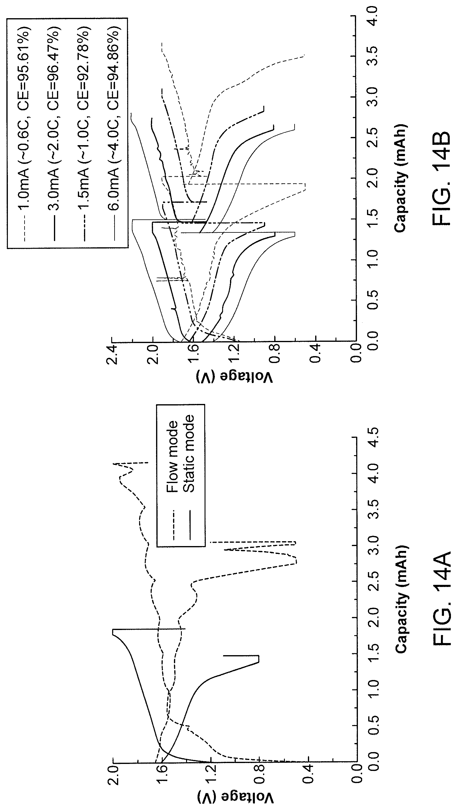 Patent US11784341 Figure 14 – High-energy density and low-cost flow electrochemical devices with moving rechargeable anode and cathode belts