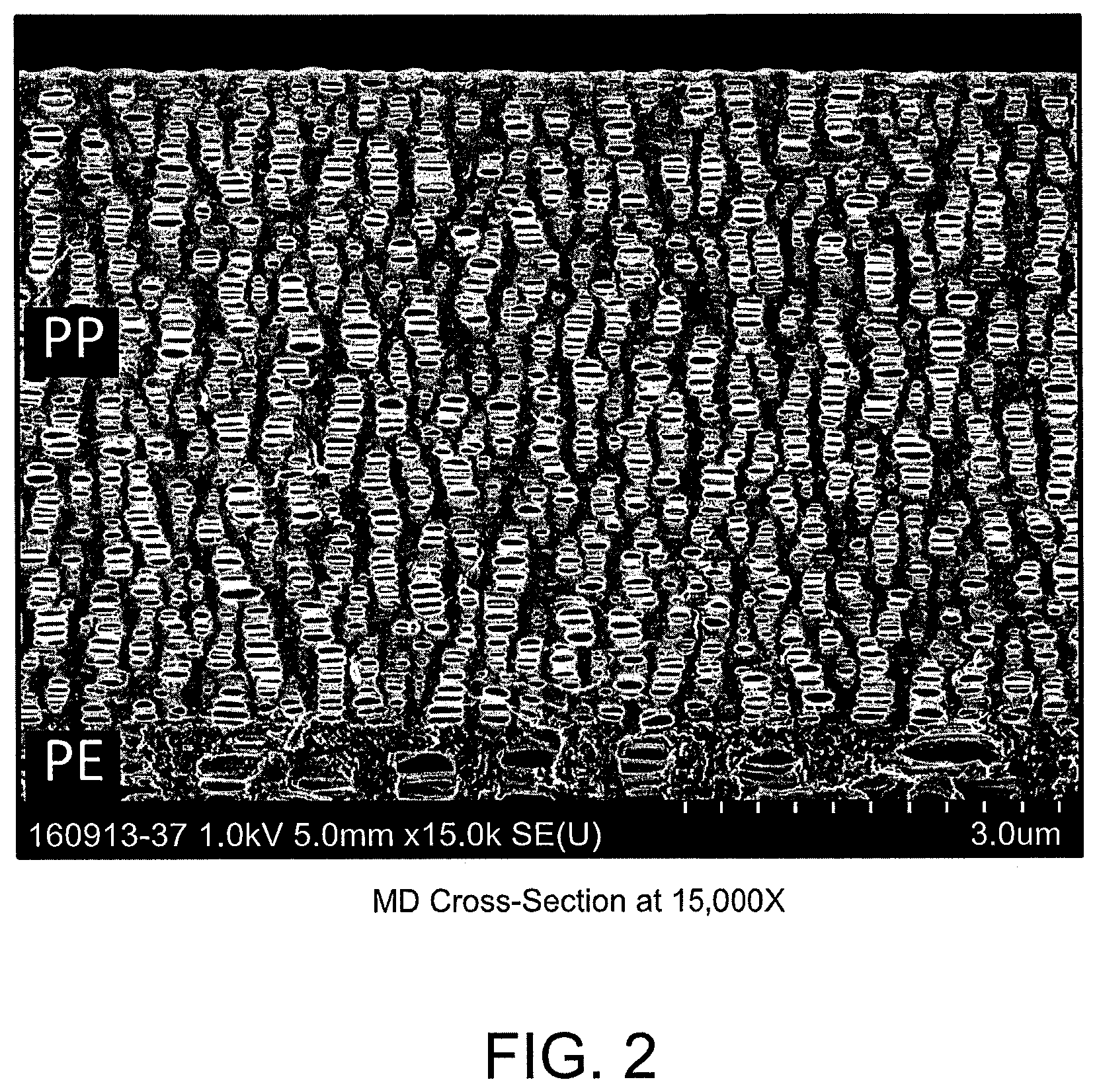 Patent US11784344 Figure 2 – Microlayer membranes, improved battery separators, and methods of manufacture and use