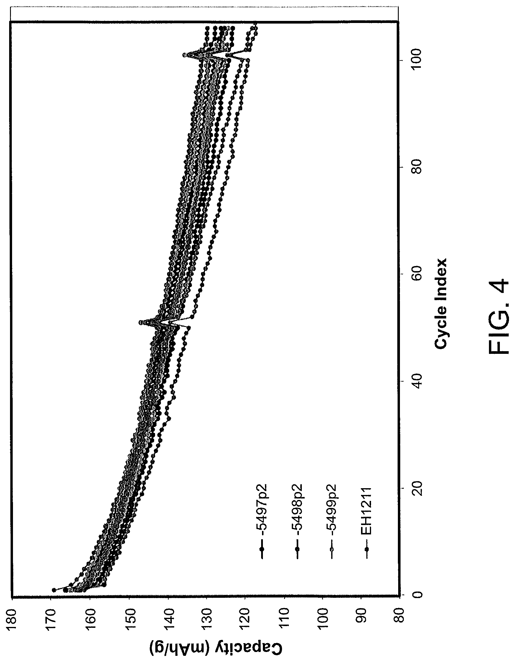 Patent US11784344 Figure 4 – Microlayer membranes, improved battery separators, and methods of manufacture and use