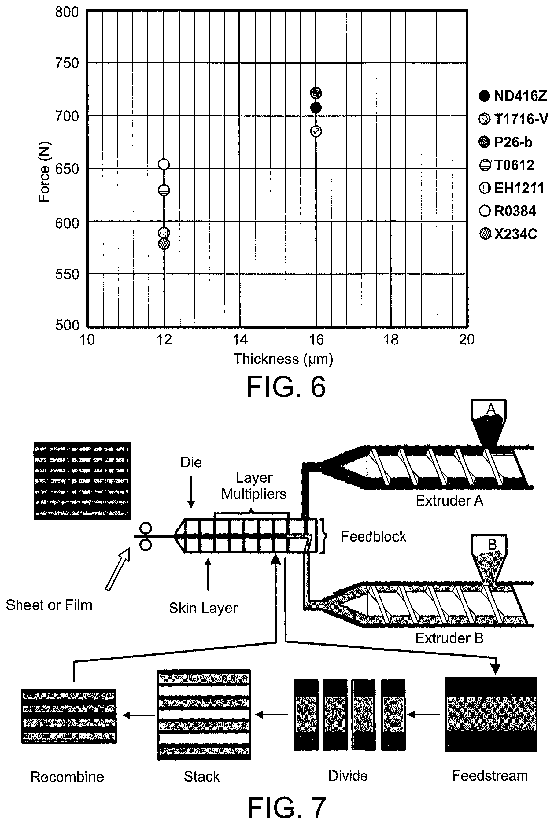 Patent US11784344 Figure 6 – Microlayer membranes, improved battery separators, and methods of manufacture and use