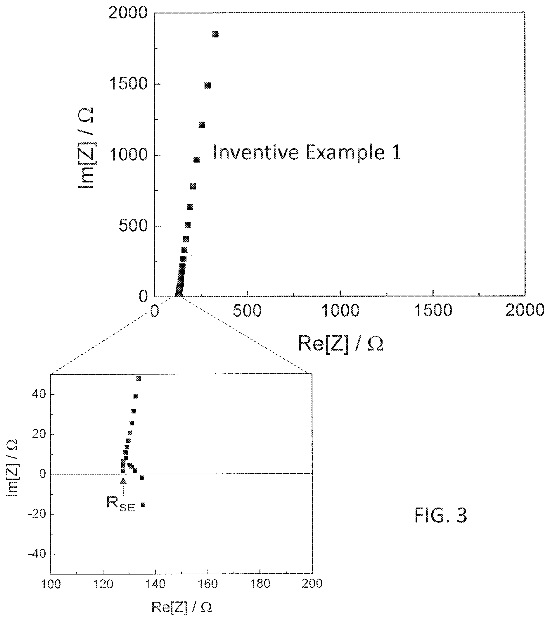 Patent US11784345 Figure 3 – Solid electrolyte material and battery