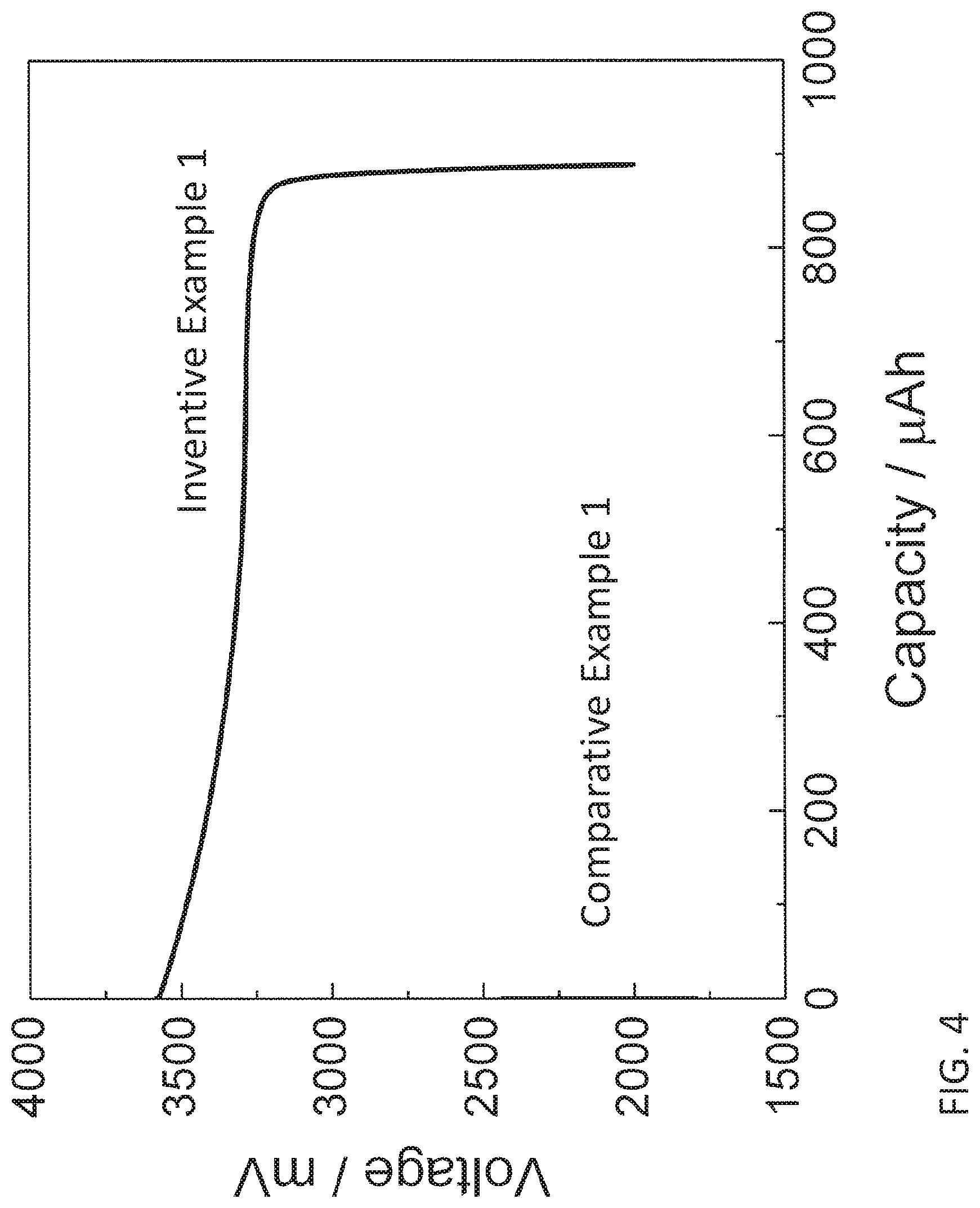 Patent US11784345 Figure 4 – Solid electrolyte material and battery