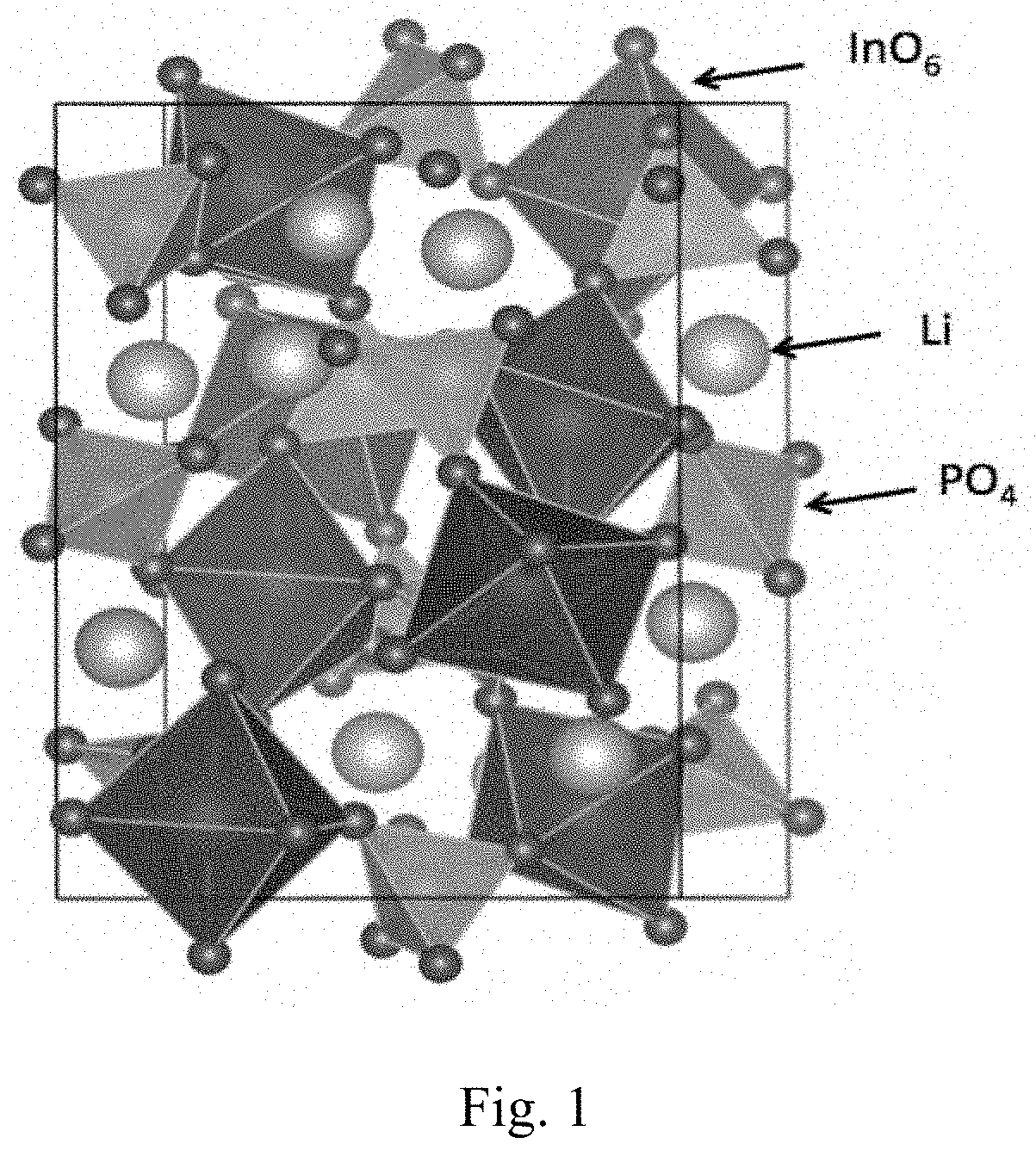 Patent US11784346 Figure 1 – Lithium phosphate derivative compounds as Li super-ionic conductor, solid electrolyte and coating layer for lithium metal battery and lithium-ion battery