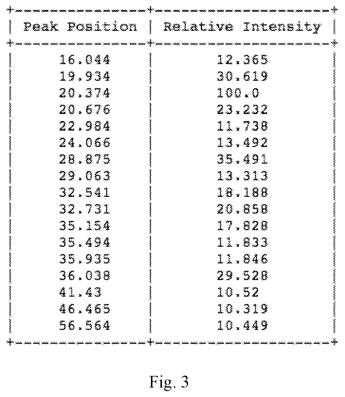 Patent US11784346 Figure 3 – Lithium phosphate derivative compounds as Li super-ionic conductor, solid electrolyte and coating layer for lithium metal battery and lithium-ion battery