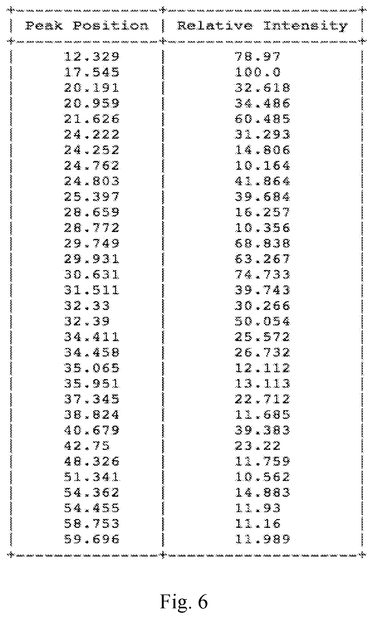 Patent US11784346 Figure 6 – Lithium phosphate derivative compounds as Li super-ionic conductor, solid electrolyte and coating layer for lithium metal battery and lithium-ion battery