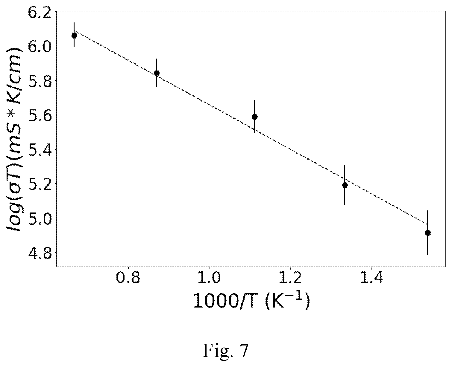 Patent US11784346 Figure 7 – Lithium phosphate derivative compounds as Li super-ionic conductor, solid electrolyte and coating layer for lithium metal battery and lithium-ion battery
