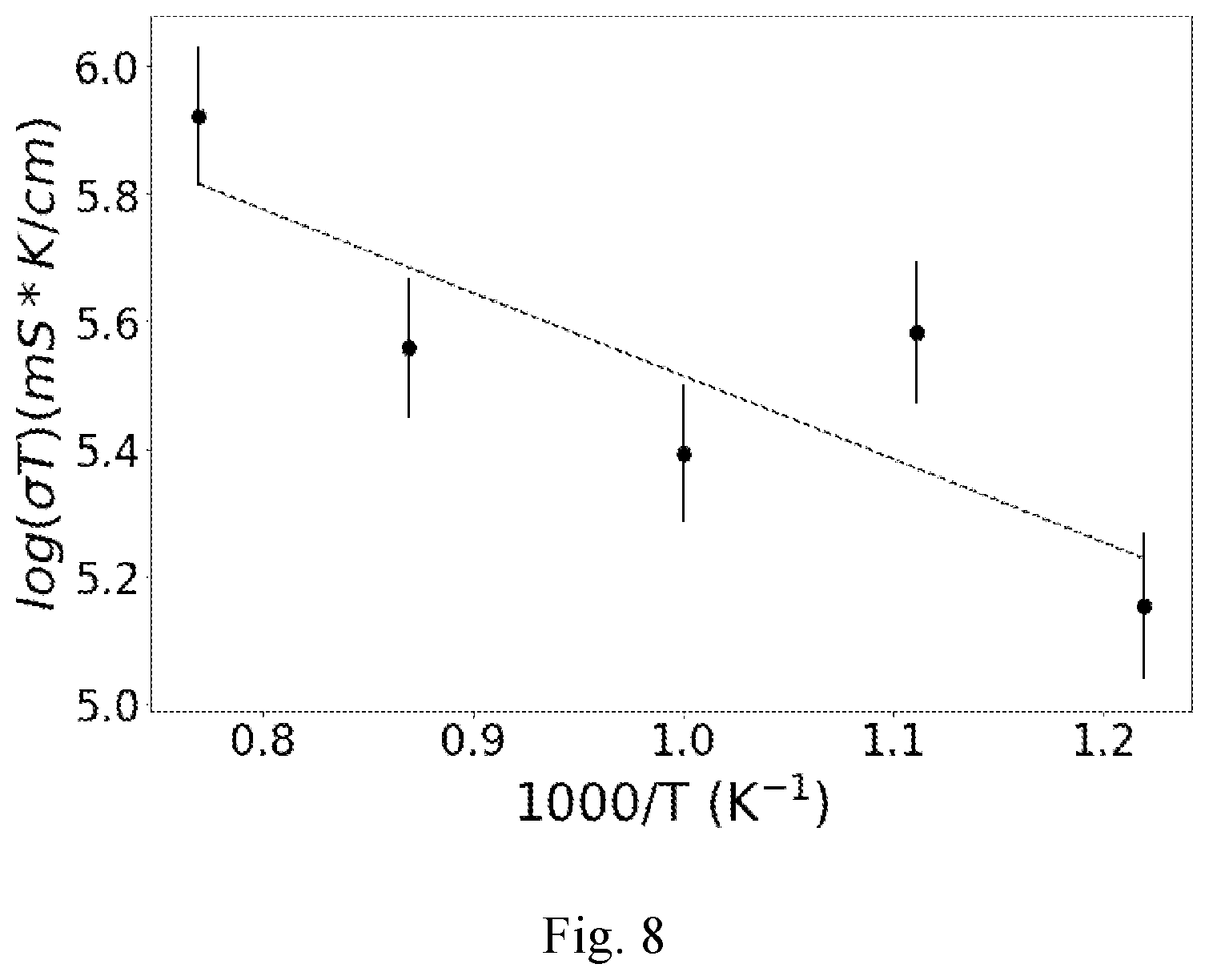 Patent US11784346 Figure 8 – Lithium phosphate derivative compounds as Li super-ionic conductor, solid electrolyte and coating layer for lithium metal battery and lithium-ion battery