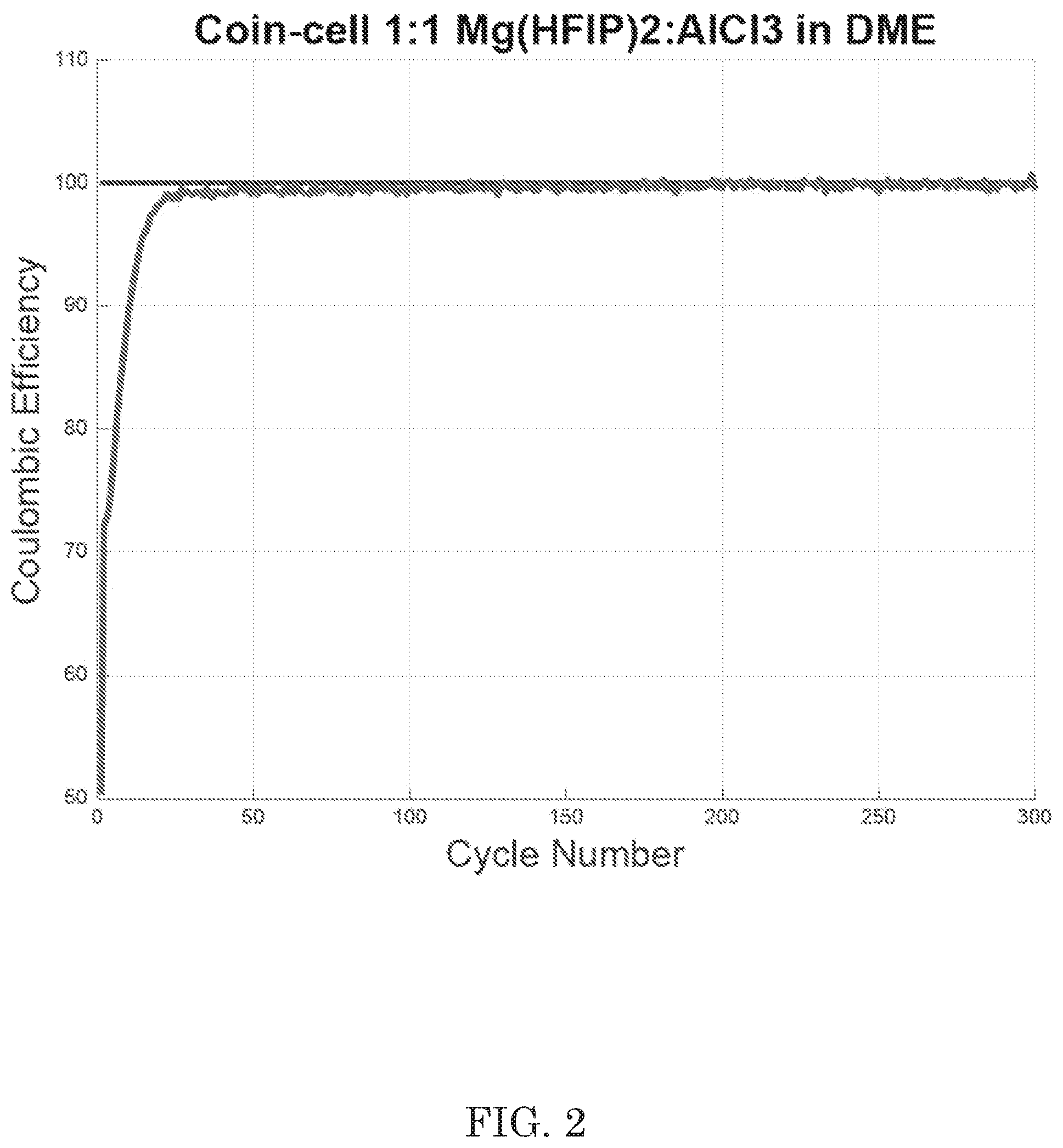Patent US11784348 Figure 2 – Electrolytes for magnesium-ion batteries