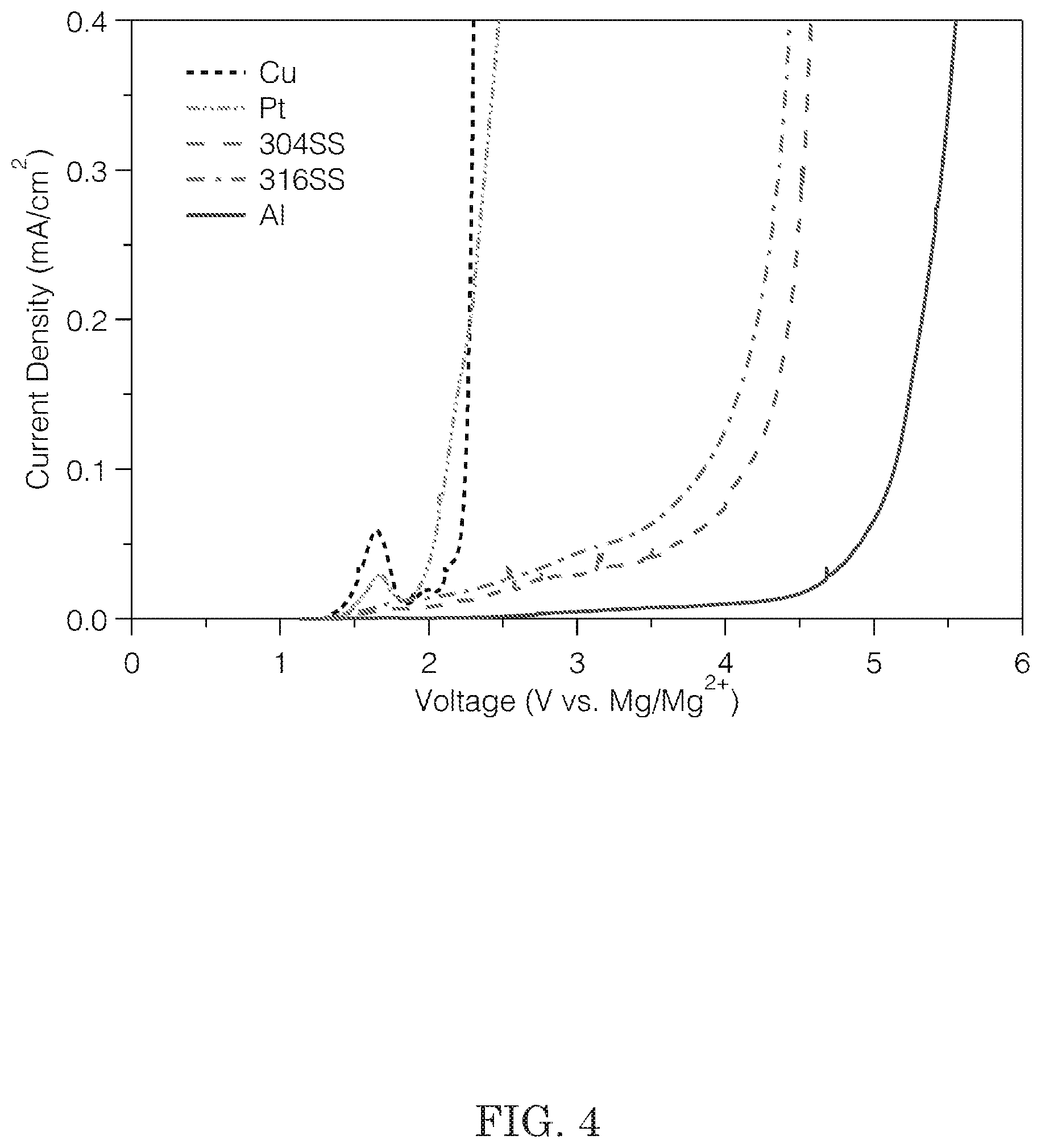 Patent US11784348 Figure 4 – Electrolytes for magnesium-ion batteries