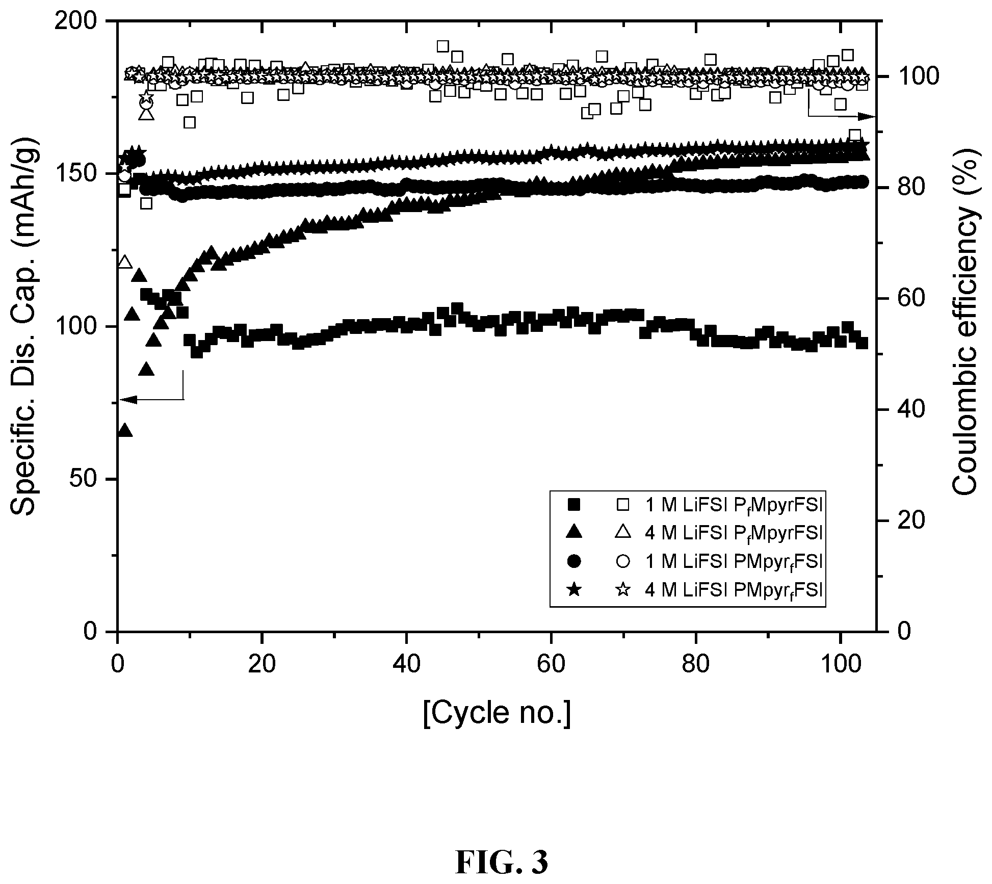 Patent US11784350 Figure 3 – Ionic liquid electrolyte for lithium-ion batteries