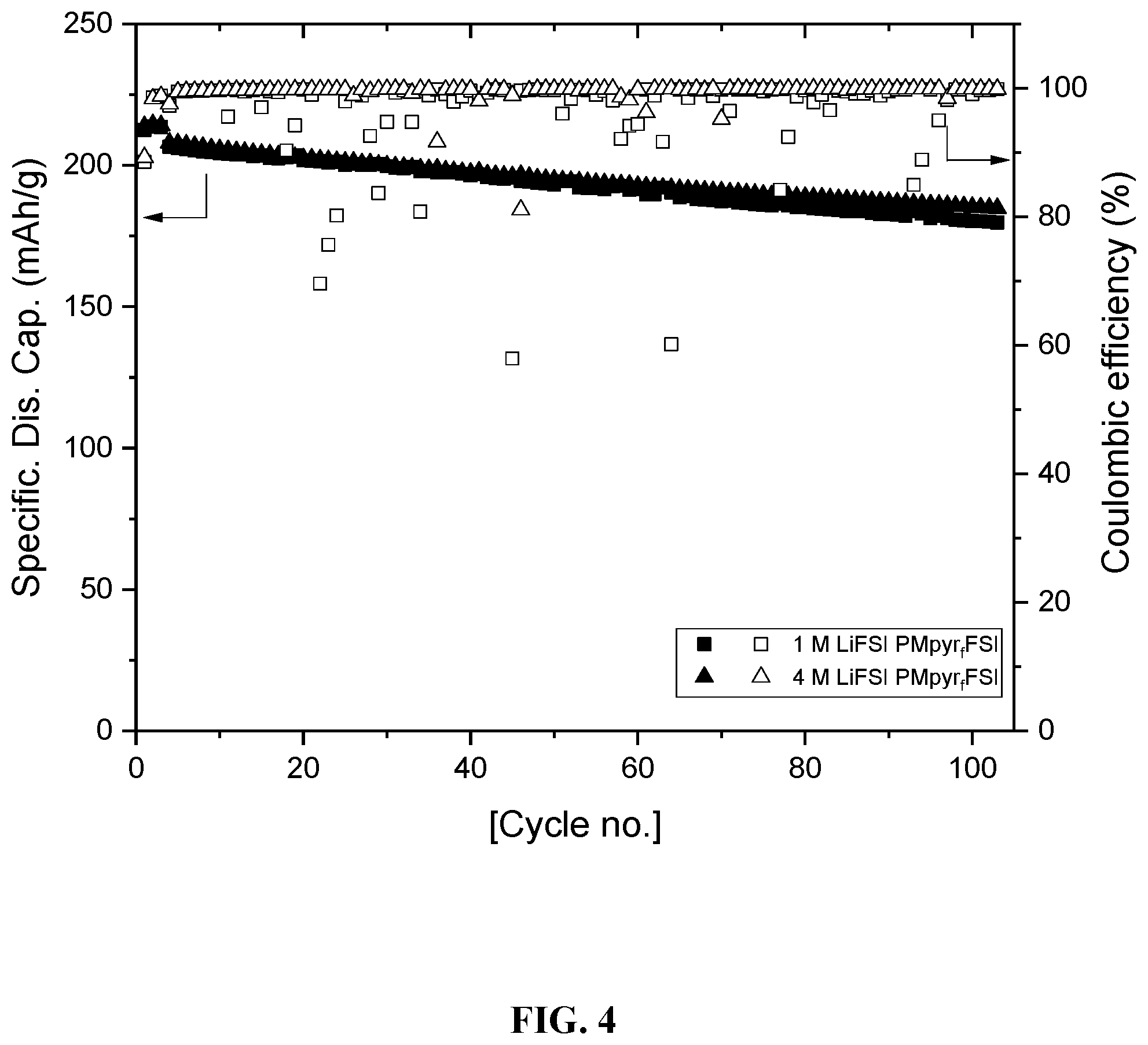 Patent US11784350 Figure 4 – Ionic liquid electrolyte for lithium-ion batteries